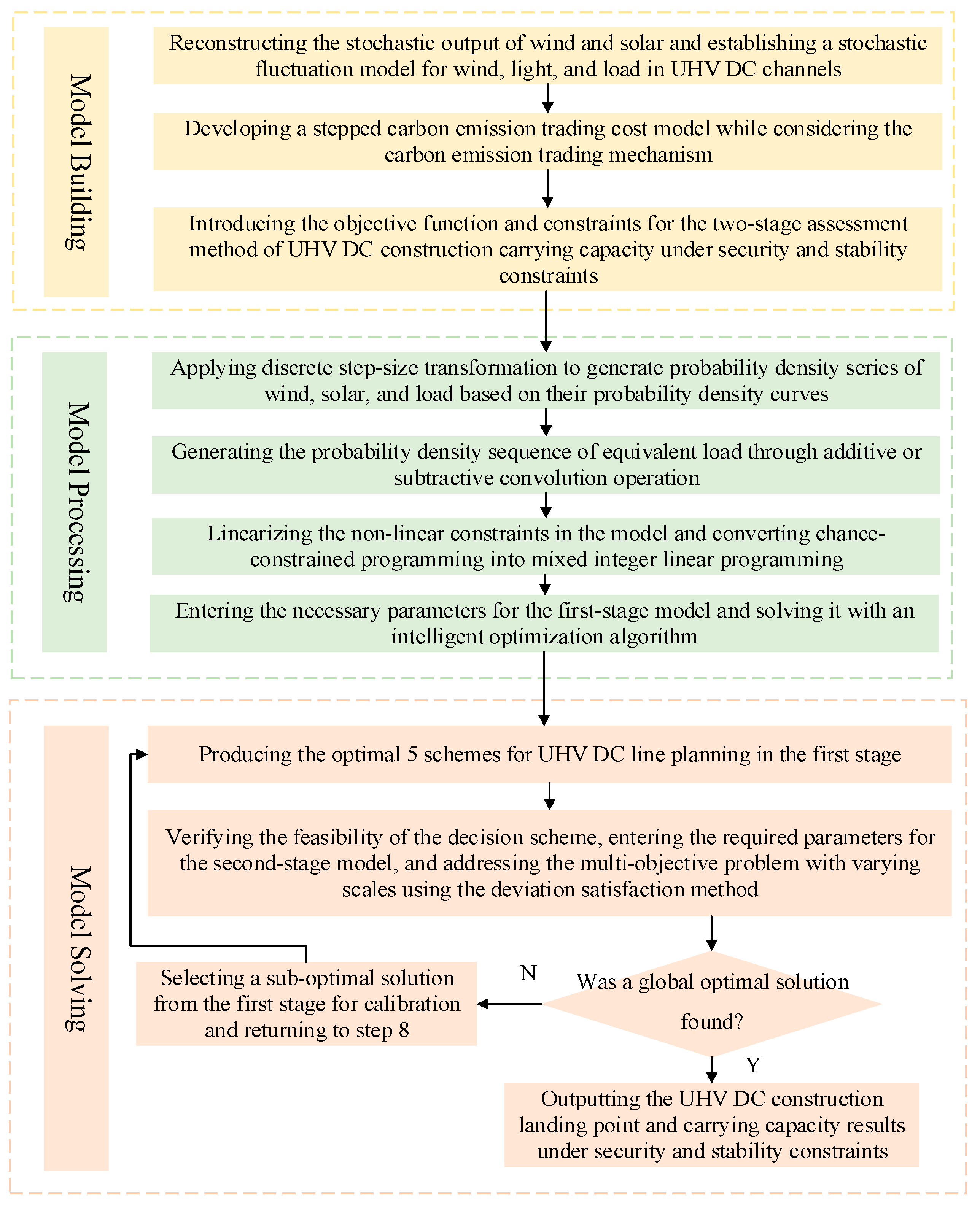 Energies 17 05508 g002