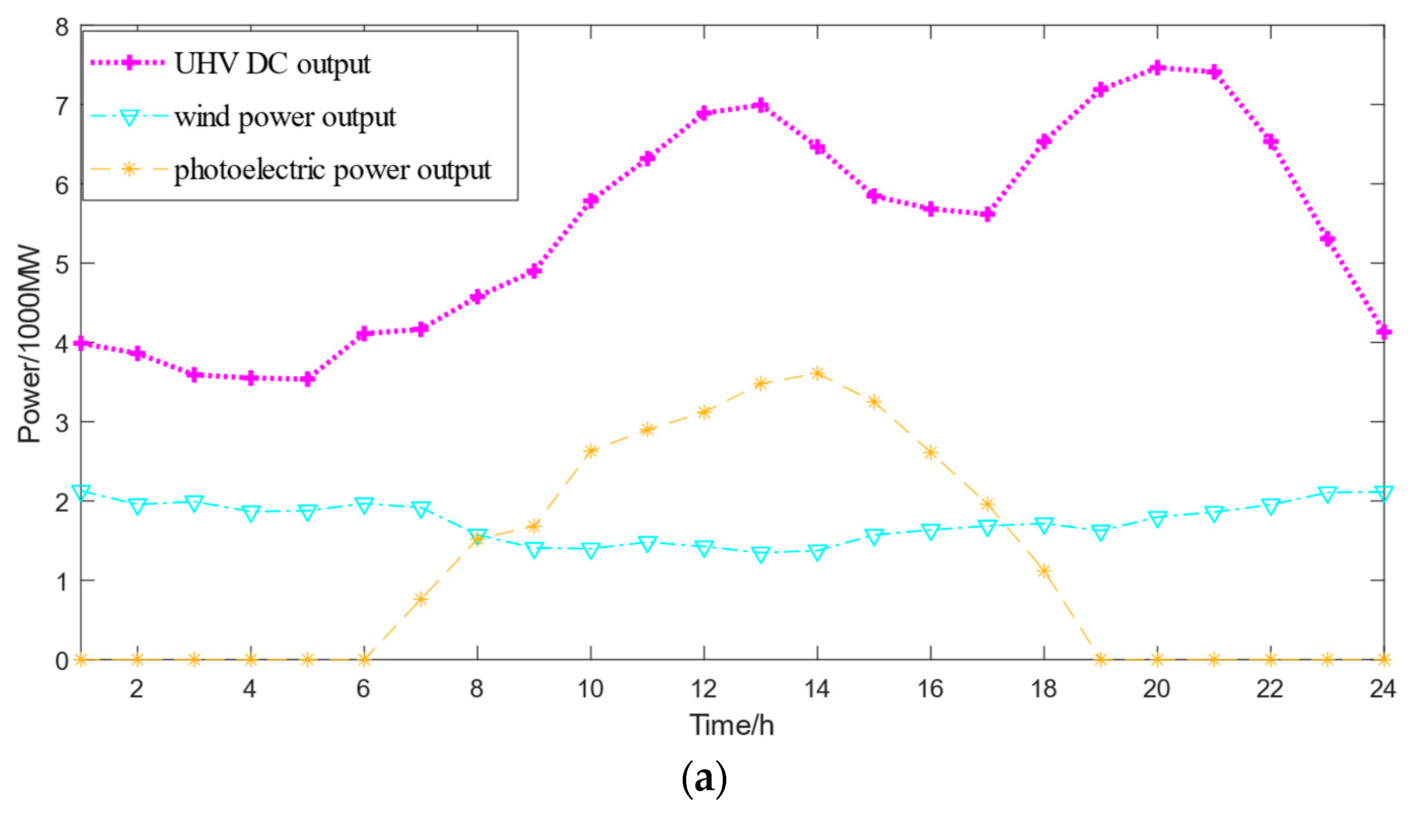 Energies 17 05508 g005a