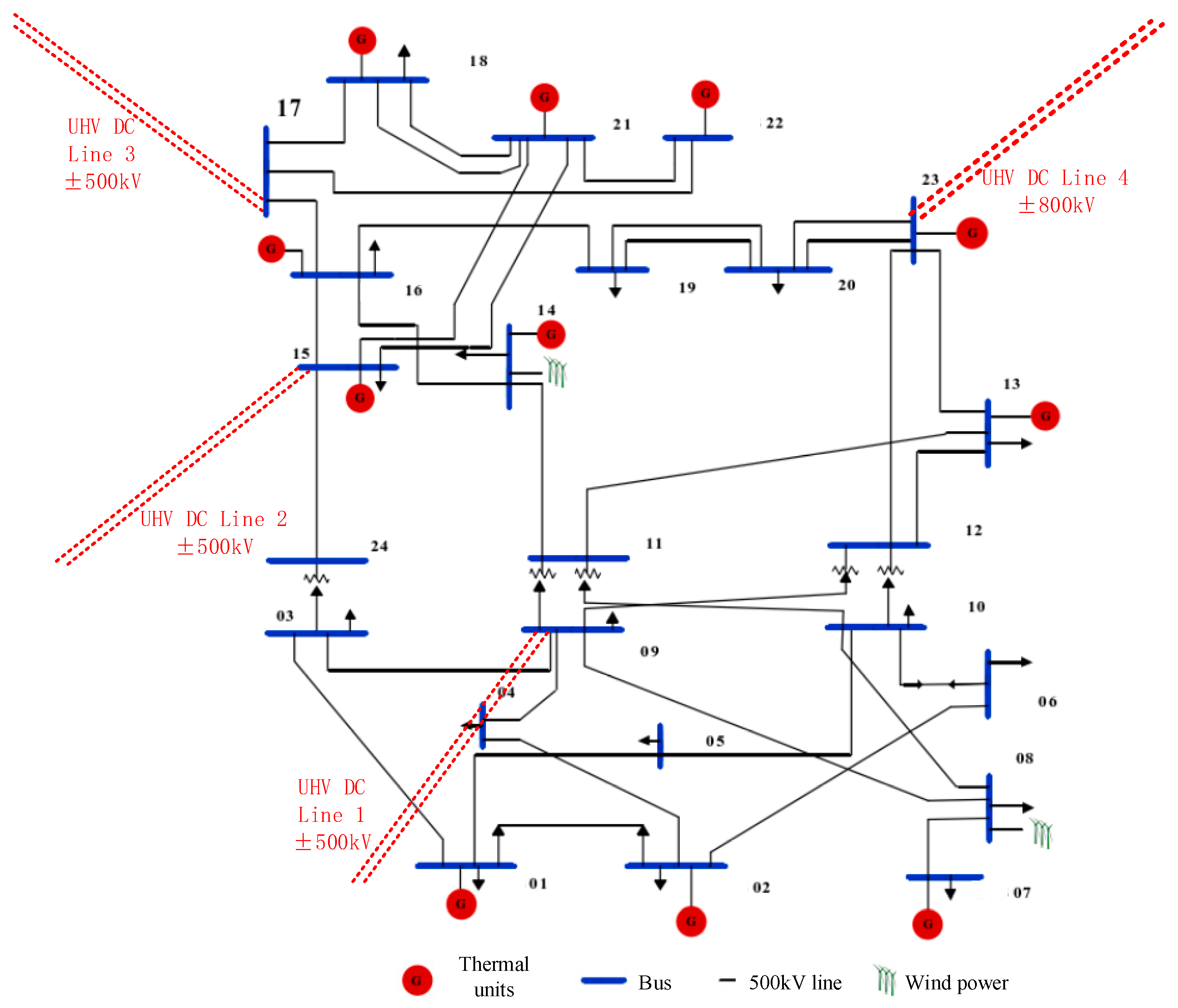 Energies 17 05508 g006
