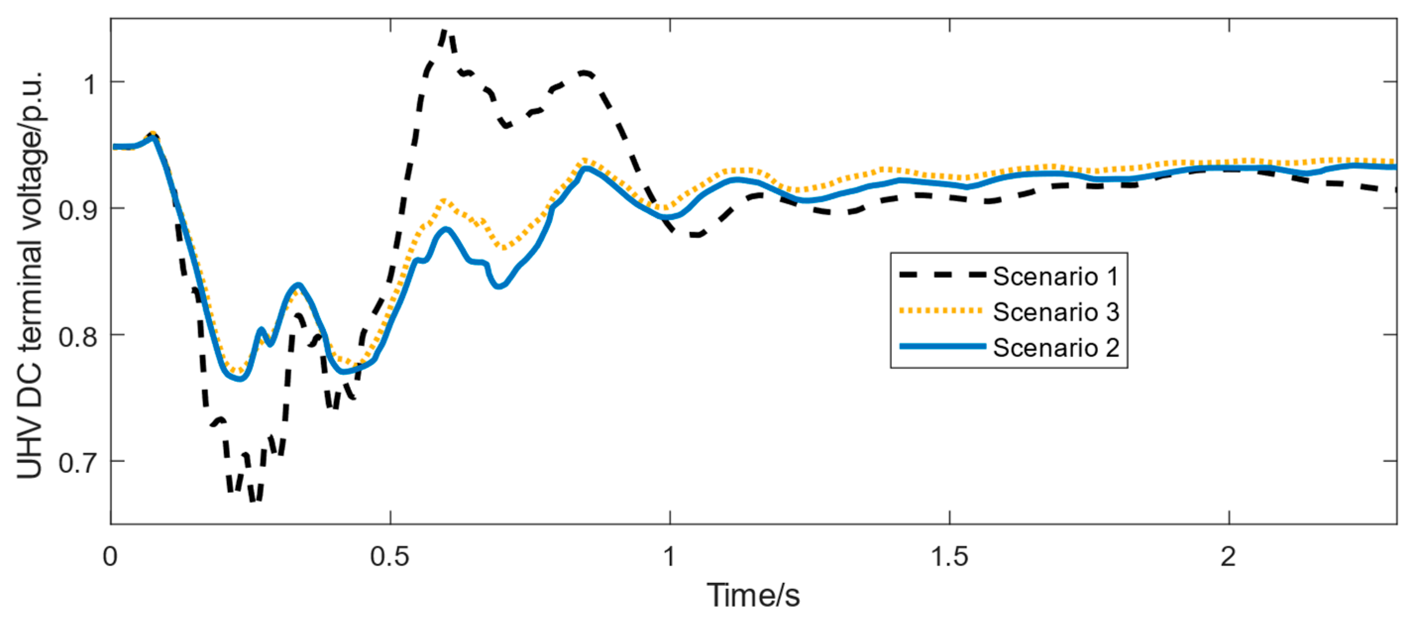 Energies 17 05508 g007