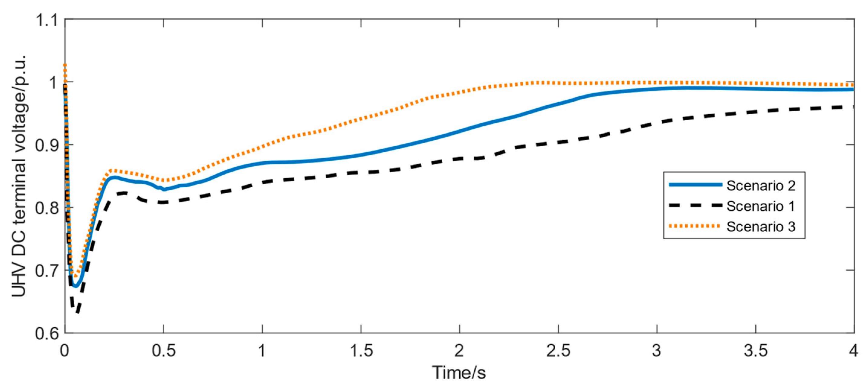 Energies 17 05508 g008