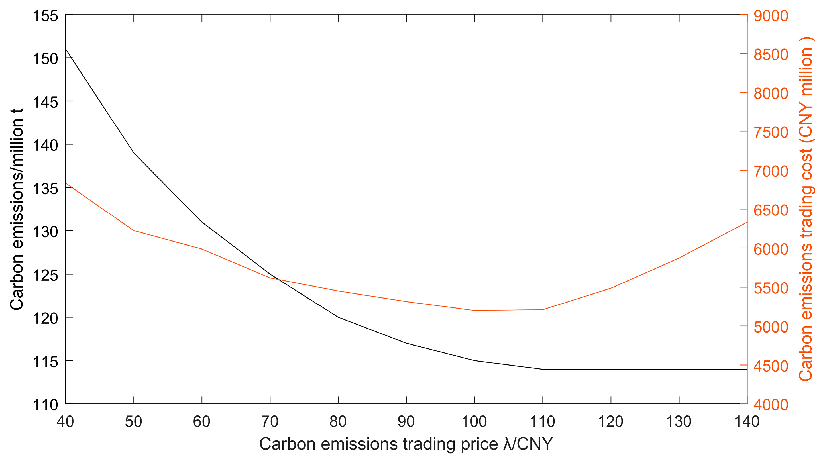 Energies 17 05508 g010
