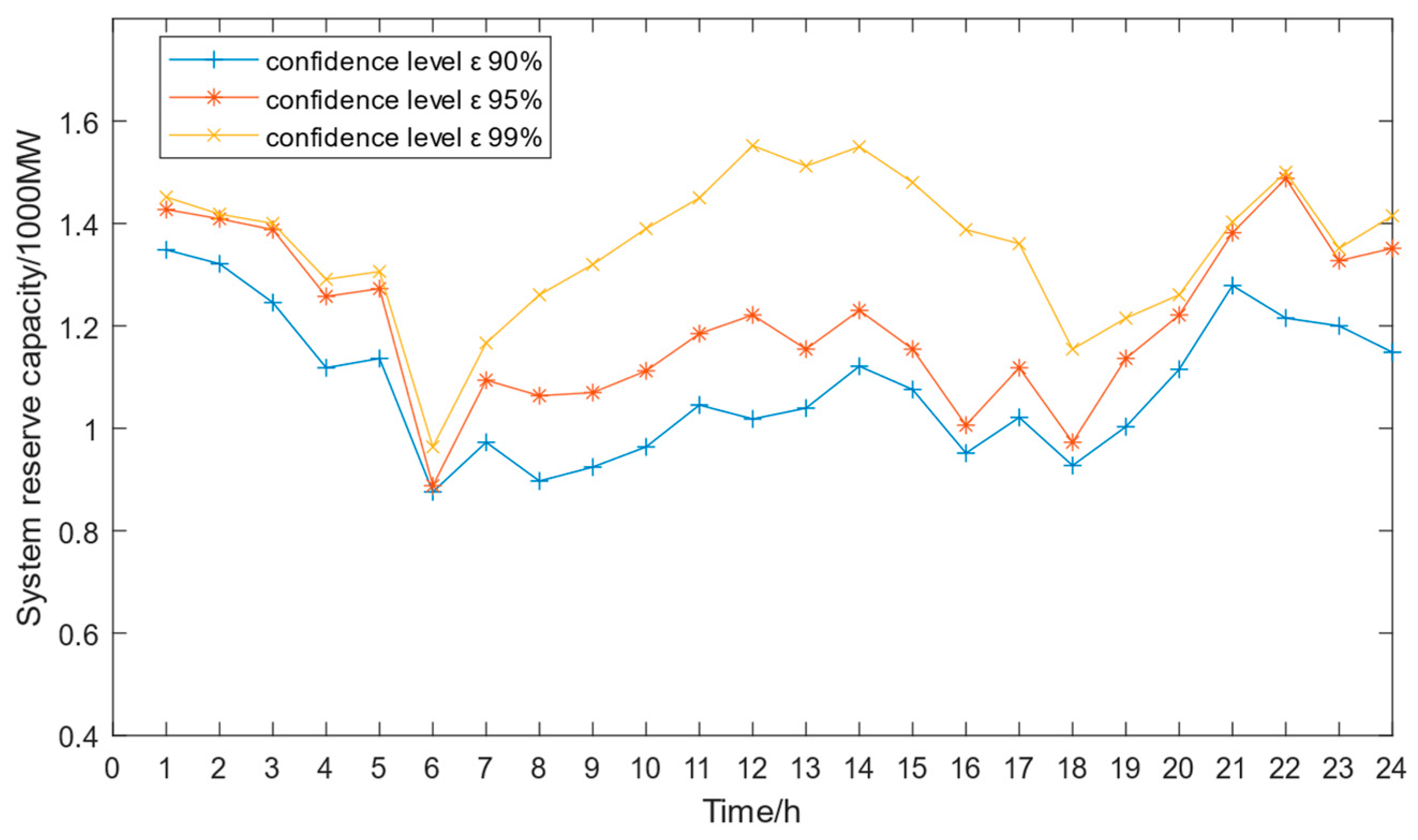 Energies 17 05508 g011