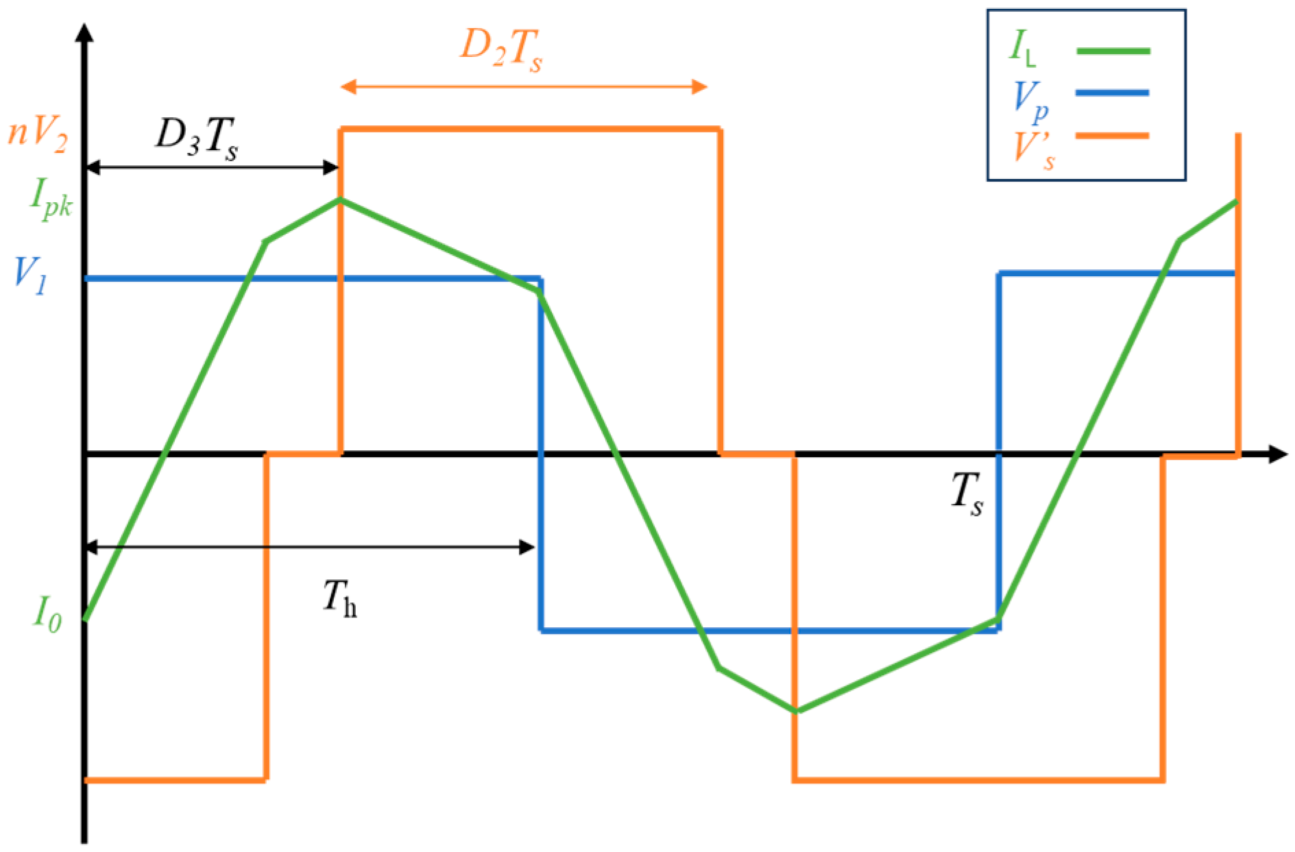 Energies 17 05509 g004