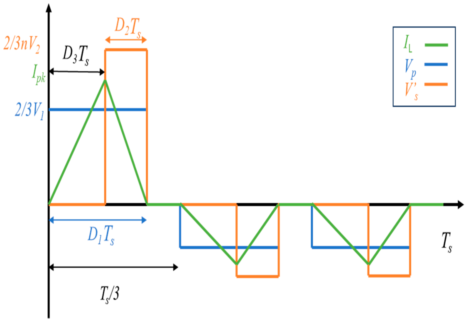 Energies 17 05509 g005