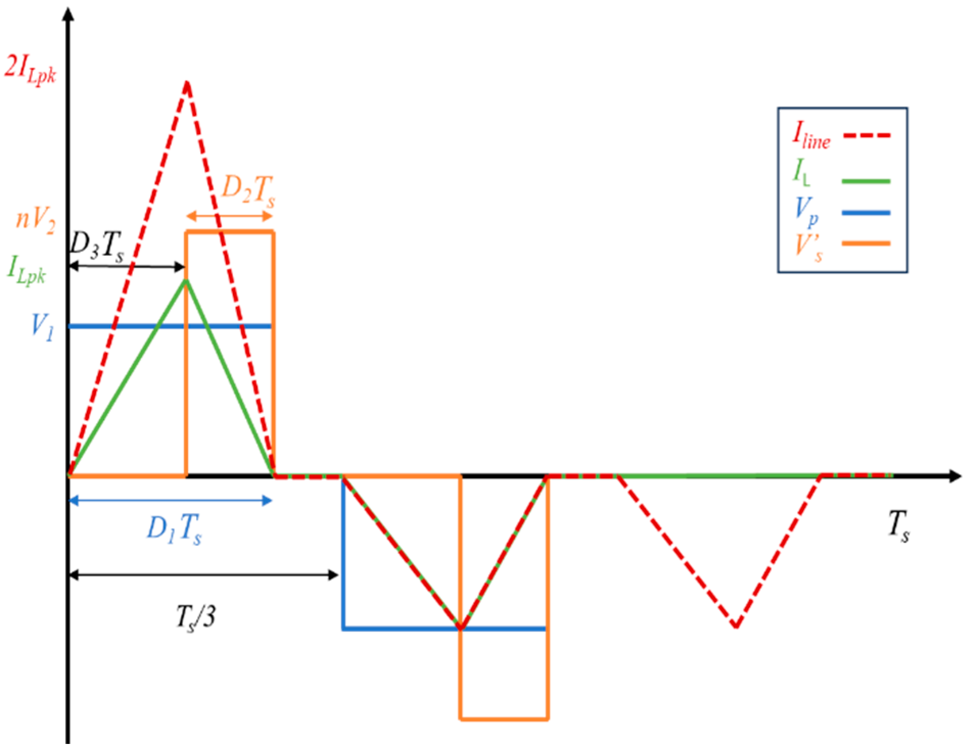 Energies 17 05509 g007