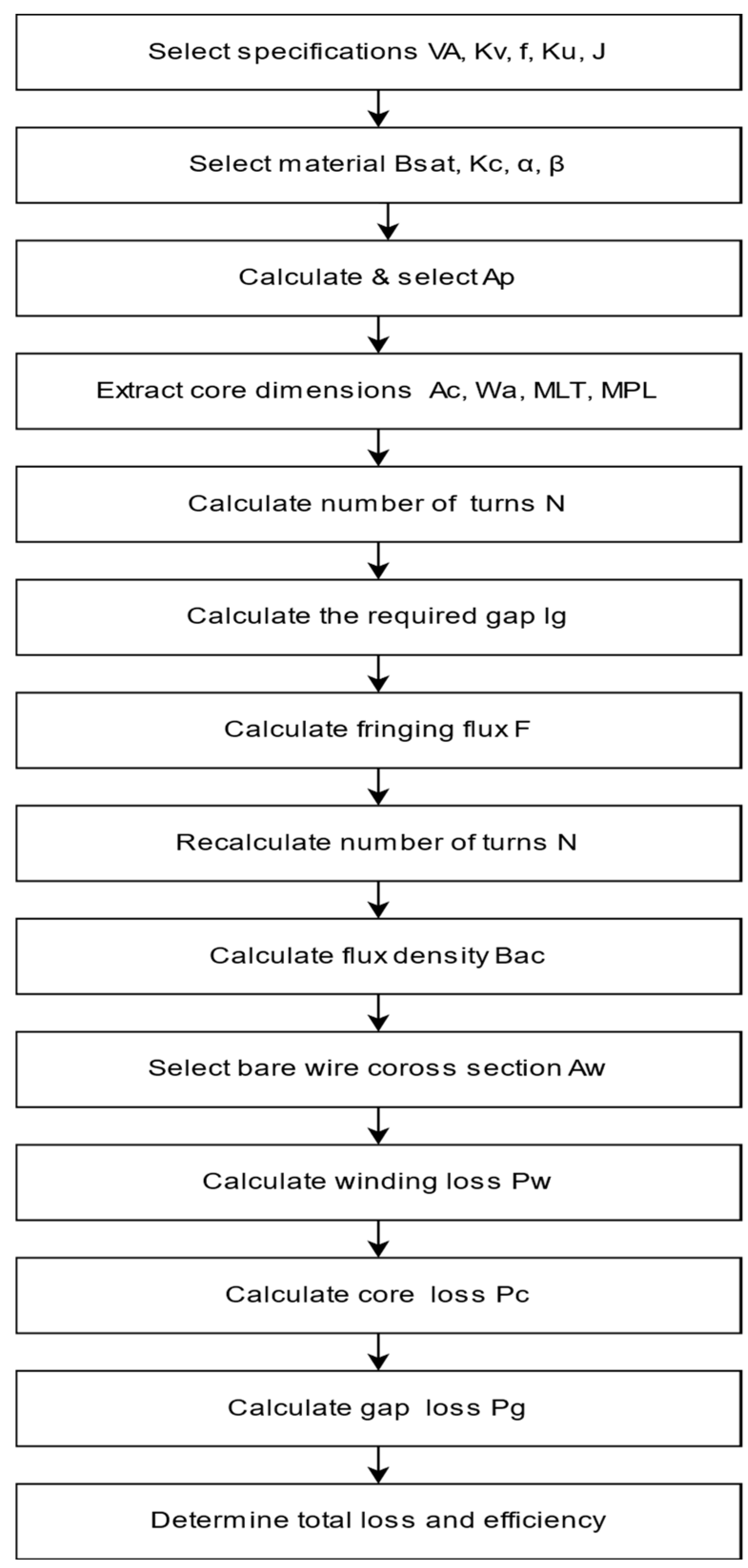 Energies 17 05509 g010