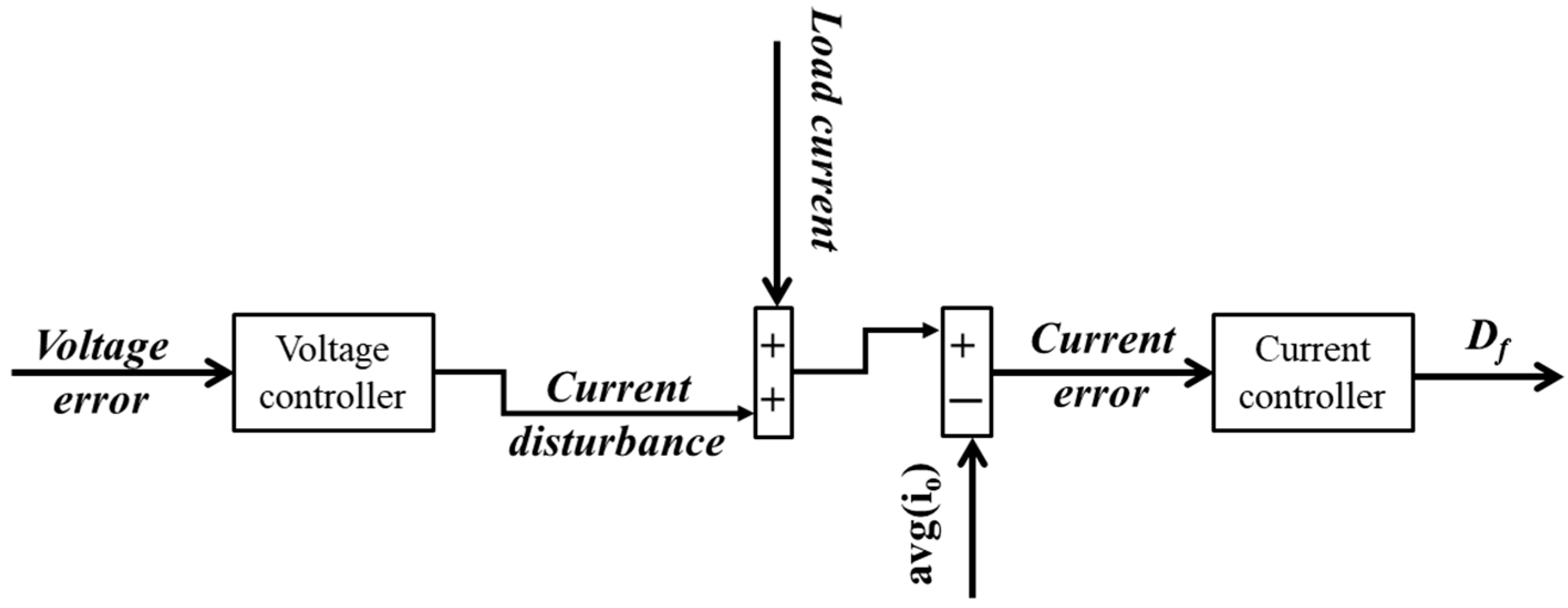Energies 17 05509 g011