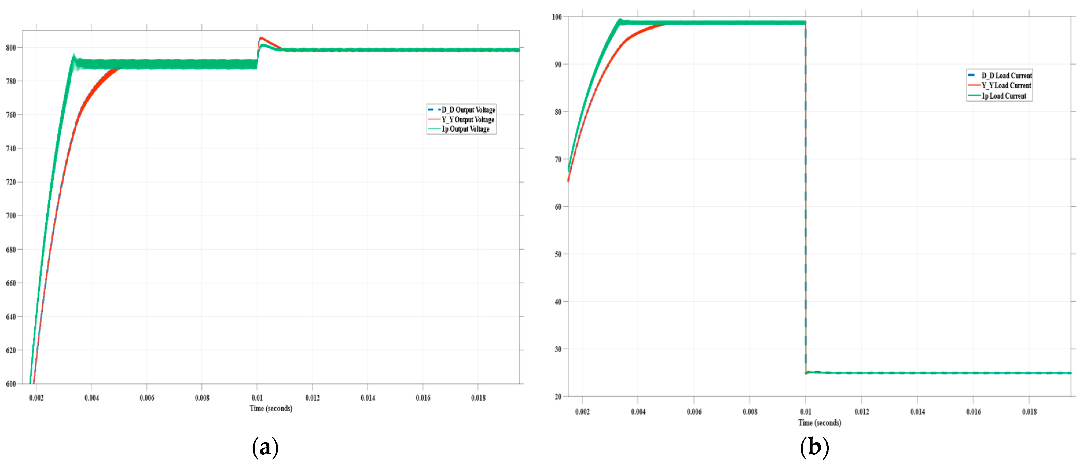 Energies 17 05509 g013a