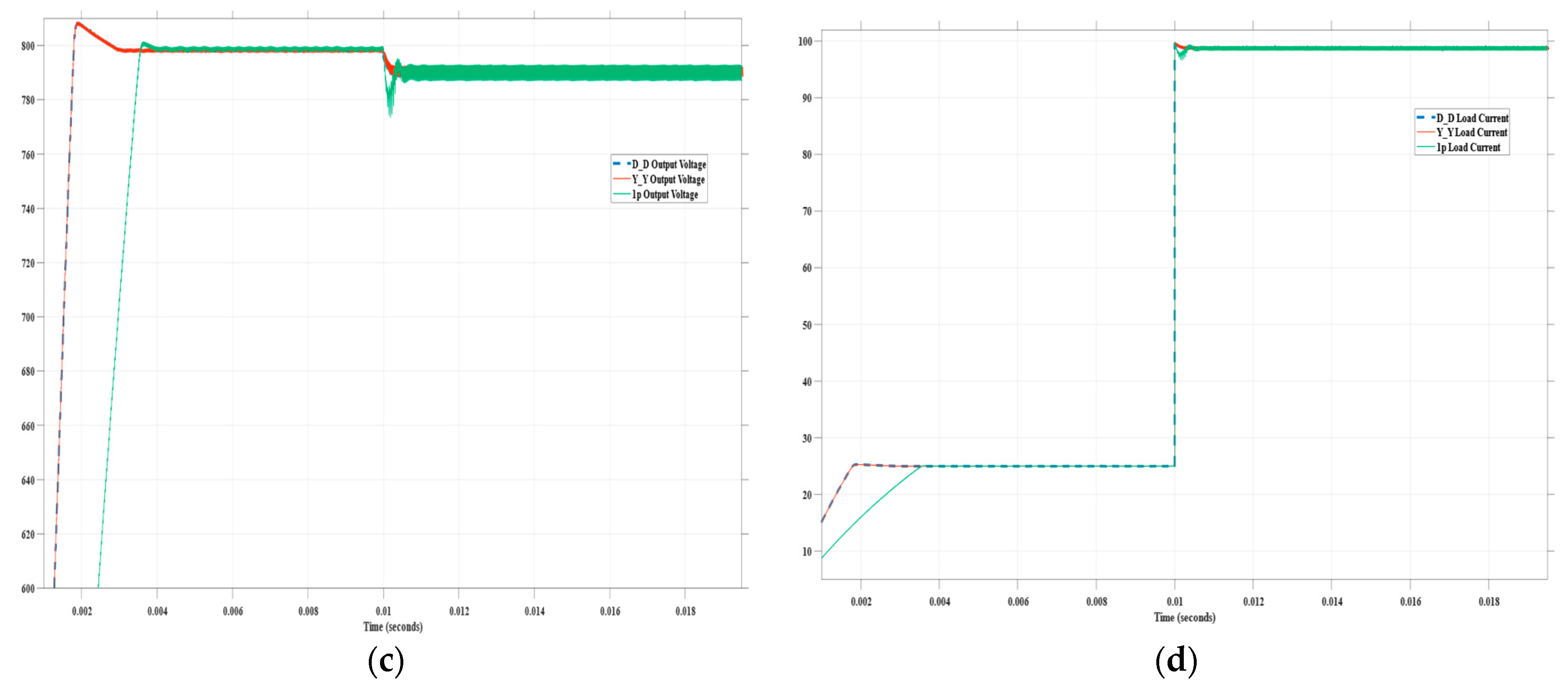 Energies 17 05509 g013b