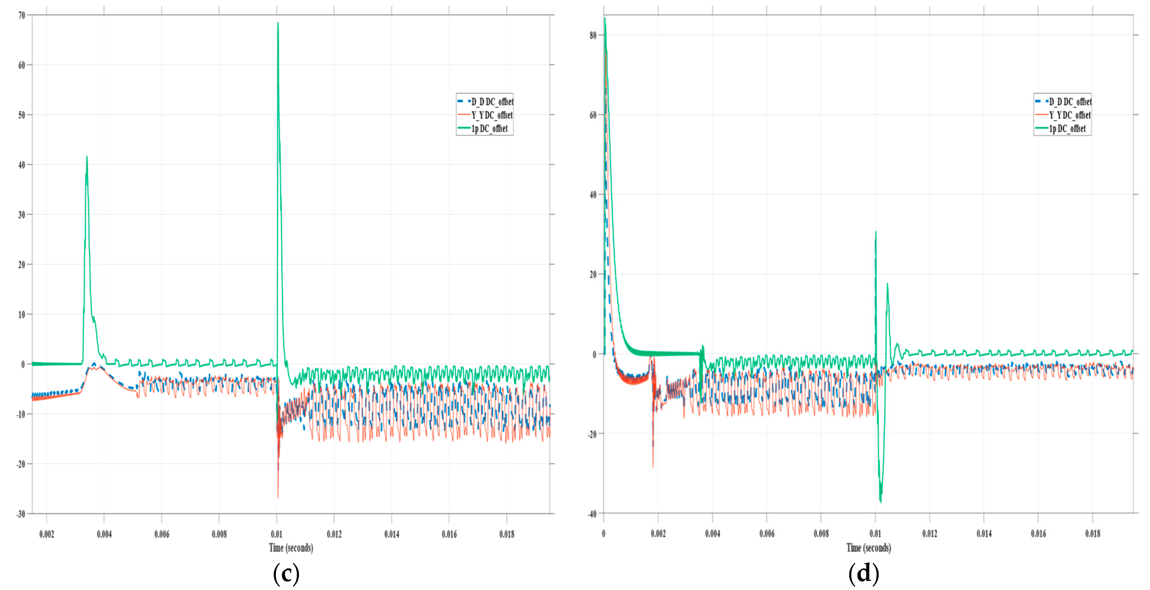 Energies 17 05509 g014b