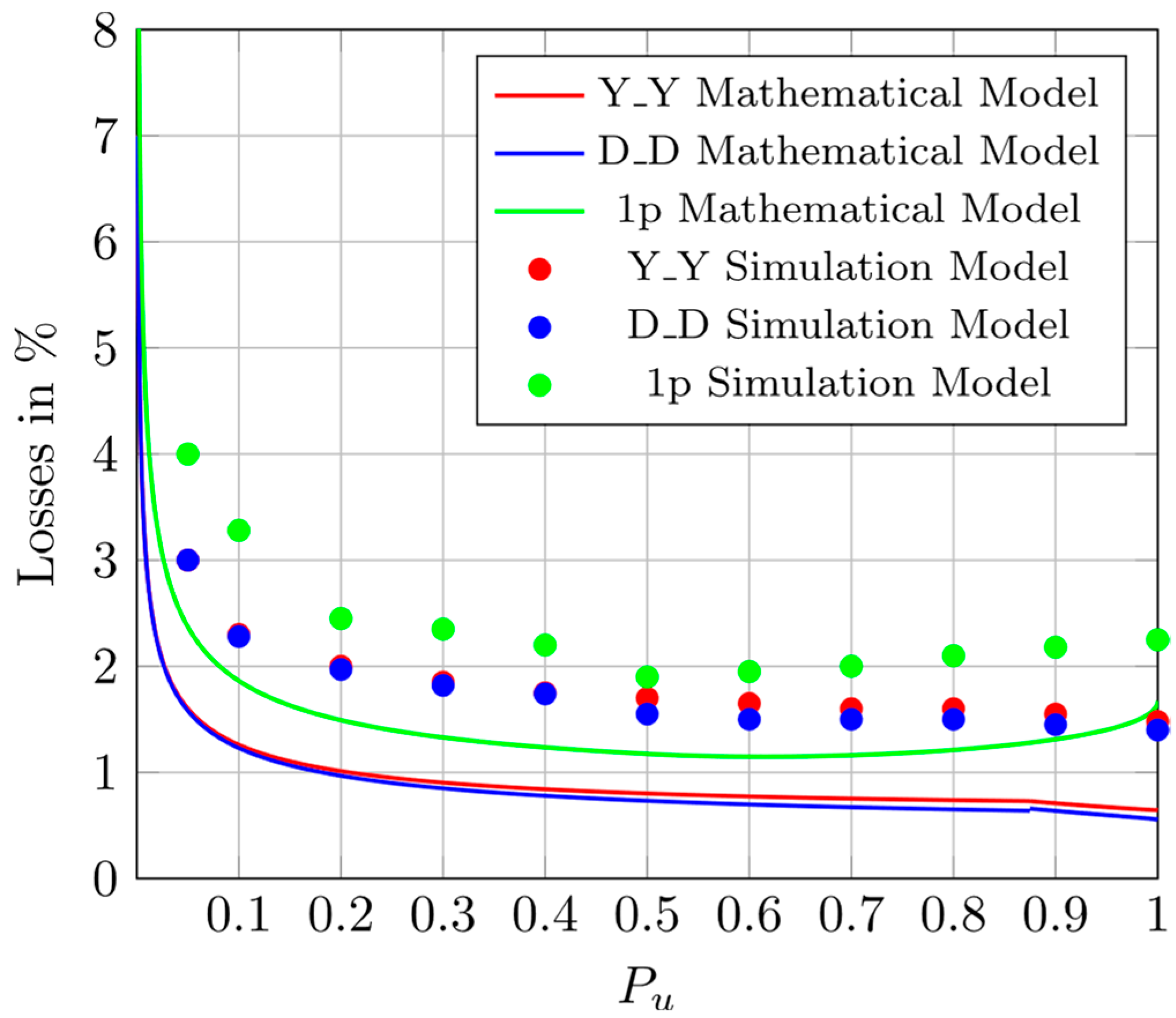 Energies 17 05509 g015