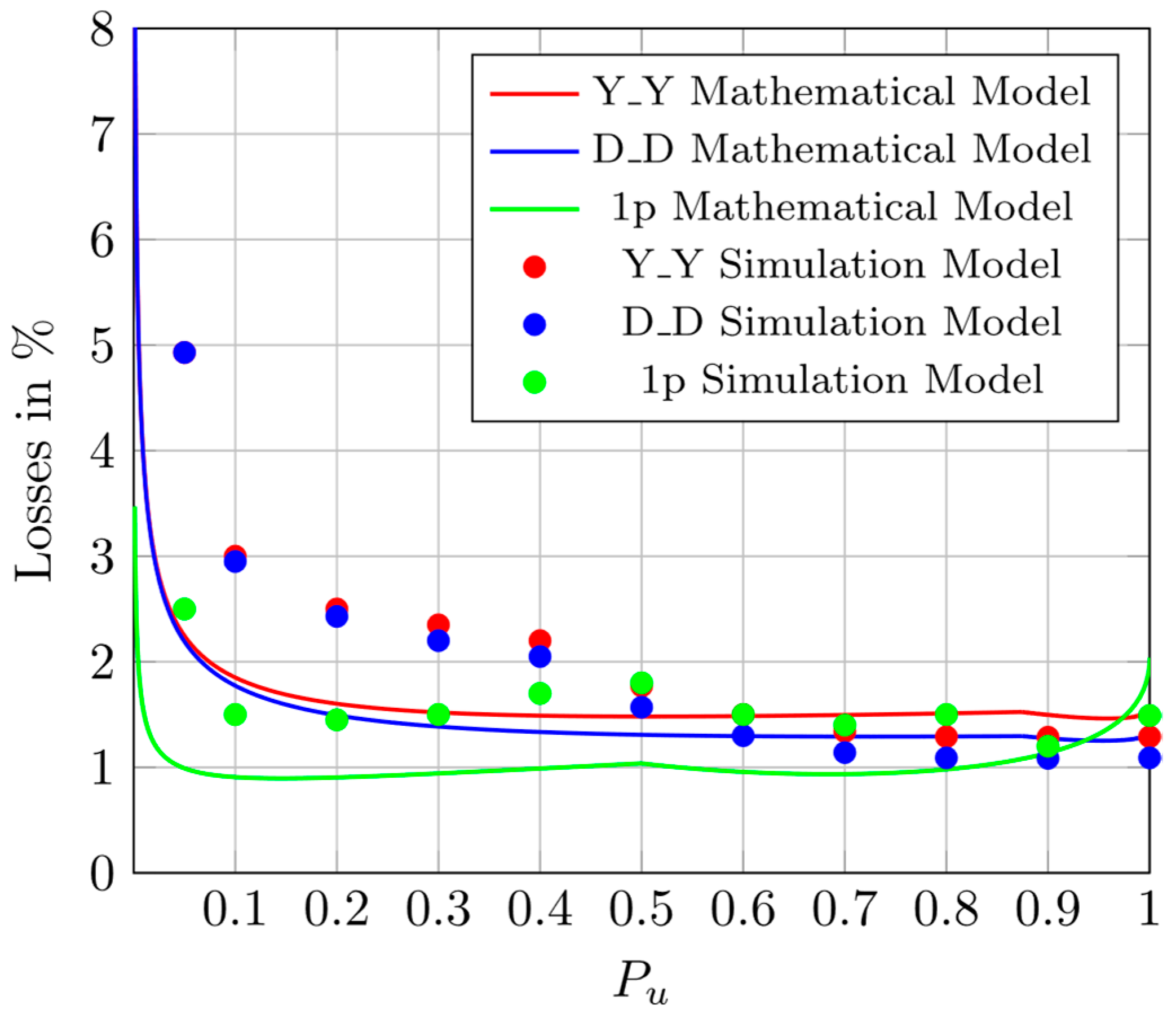 Energies 17 05509 g016