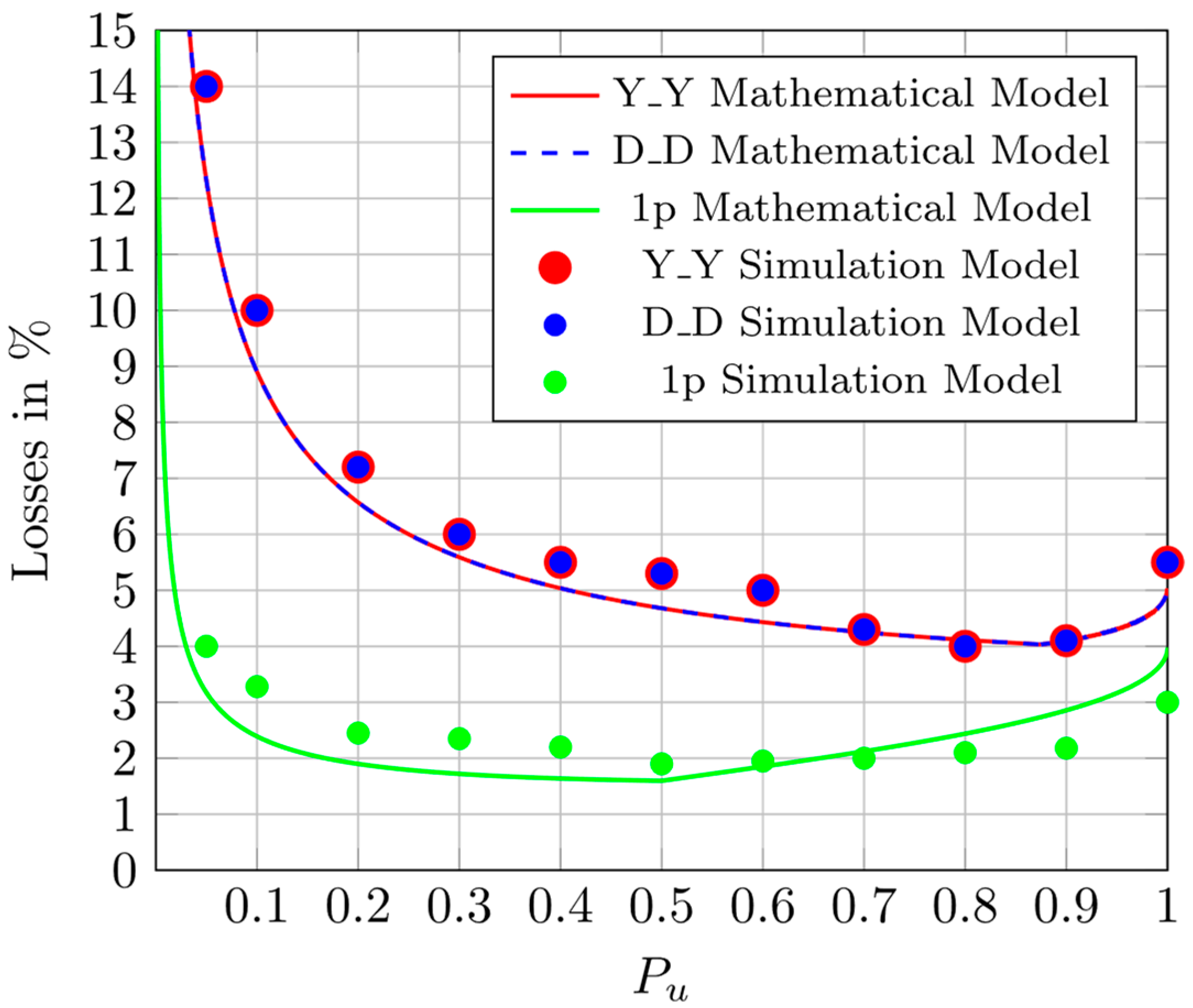 Energies 17 05509 g017