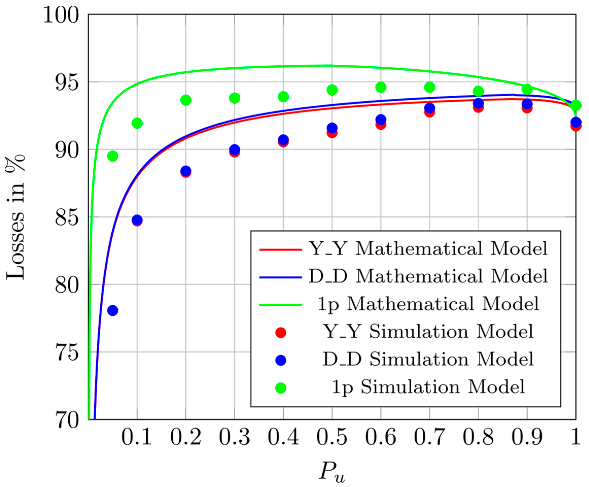 Energies 17 05509 g018