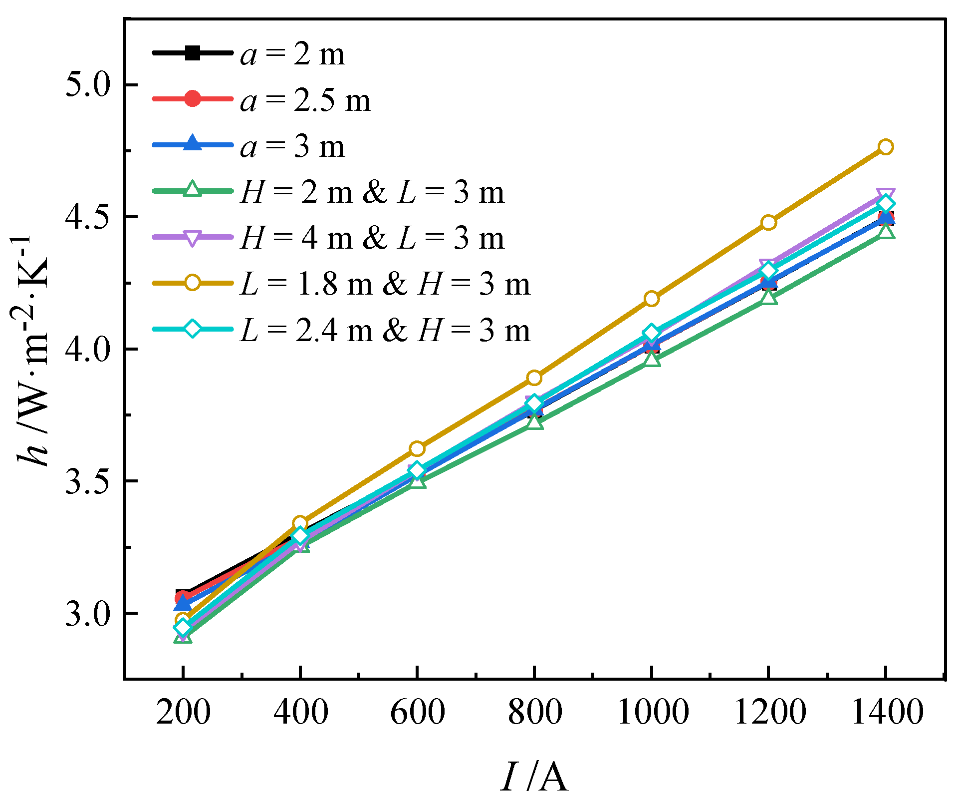 Energies 17 05510 g008