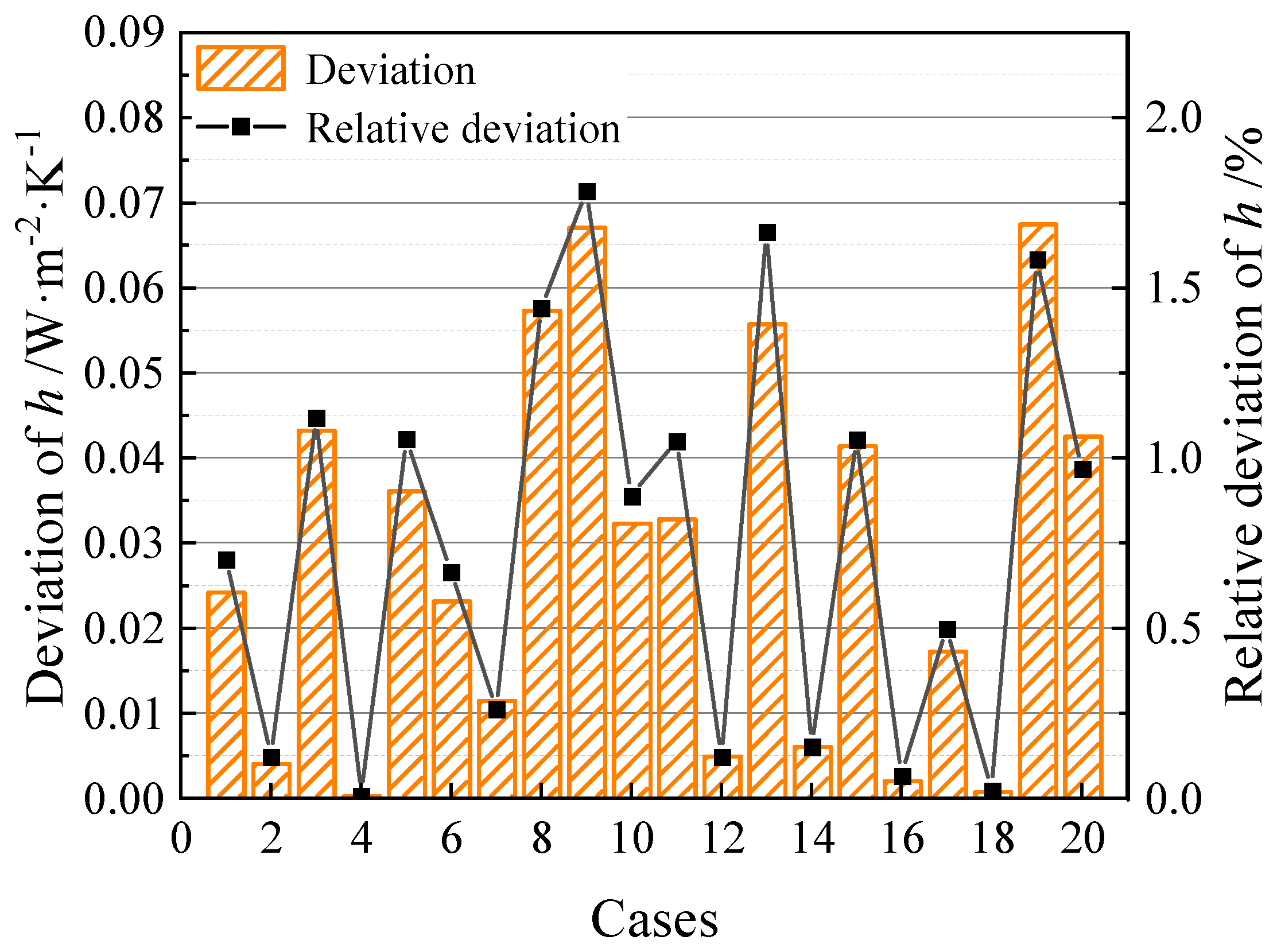Energies 17 05510 g012