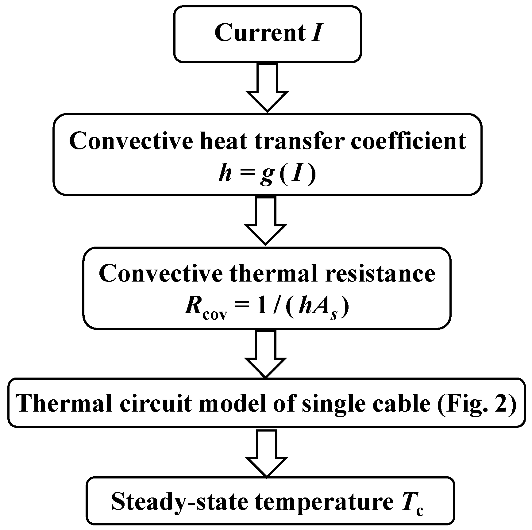 Energies 17 05510 g013