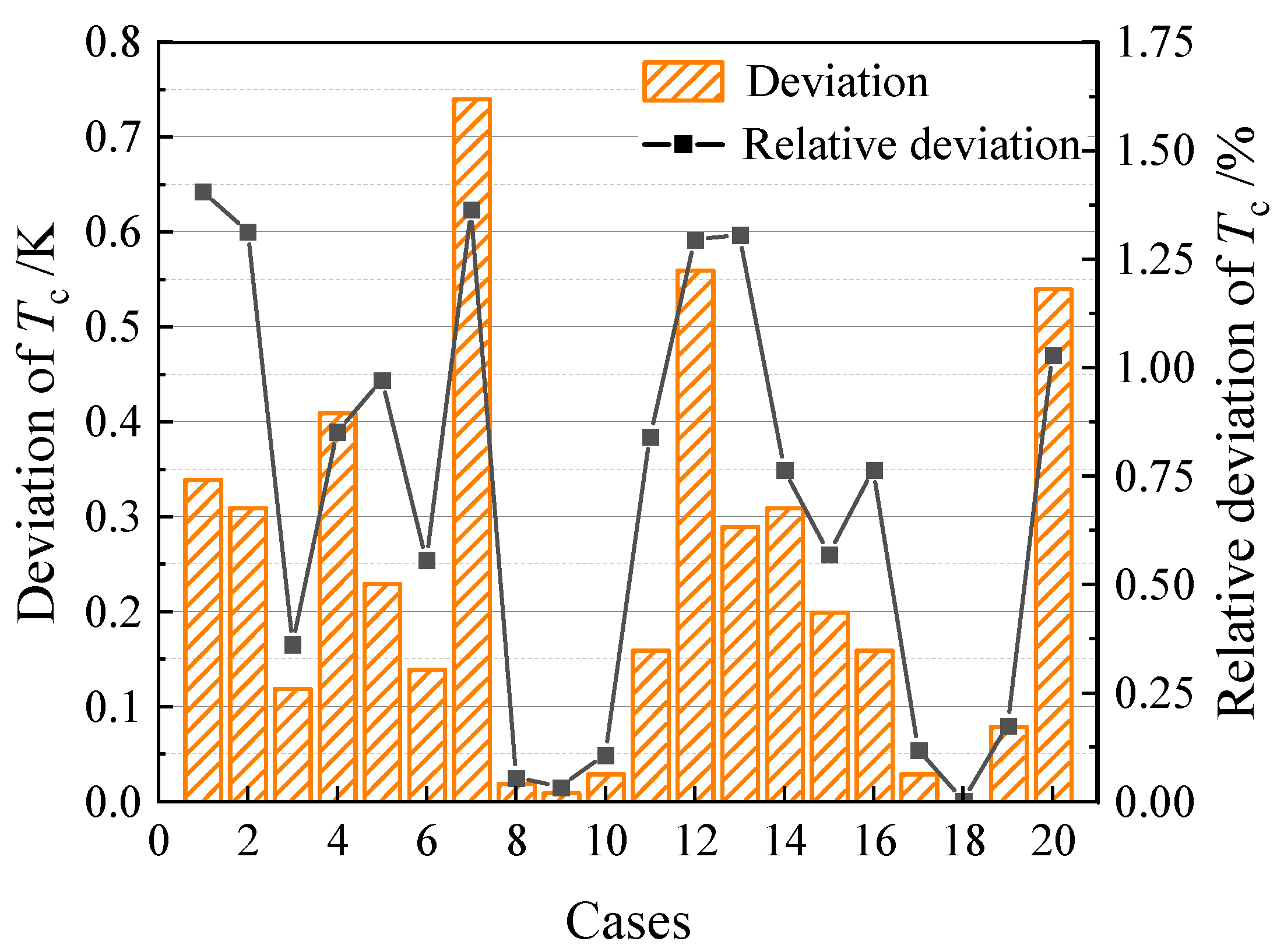 Energies 17 05510 g014