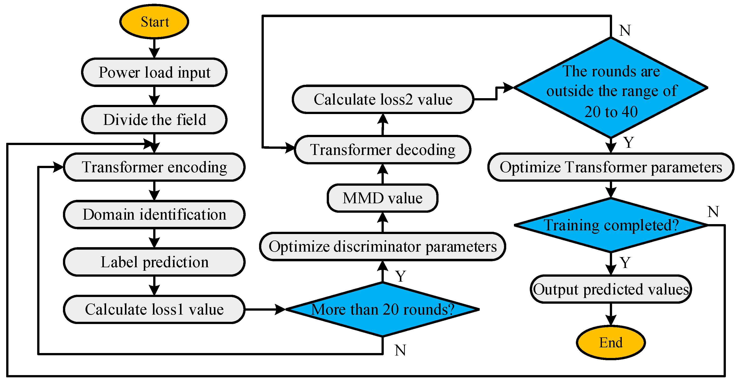 Energies 17 05513 g007