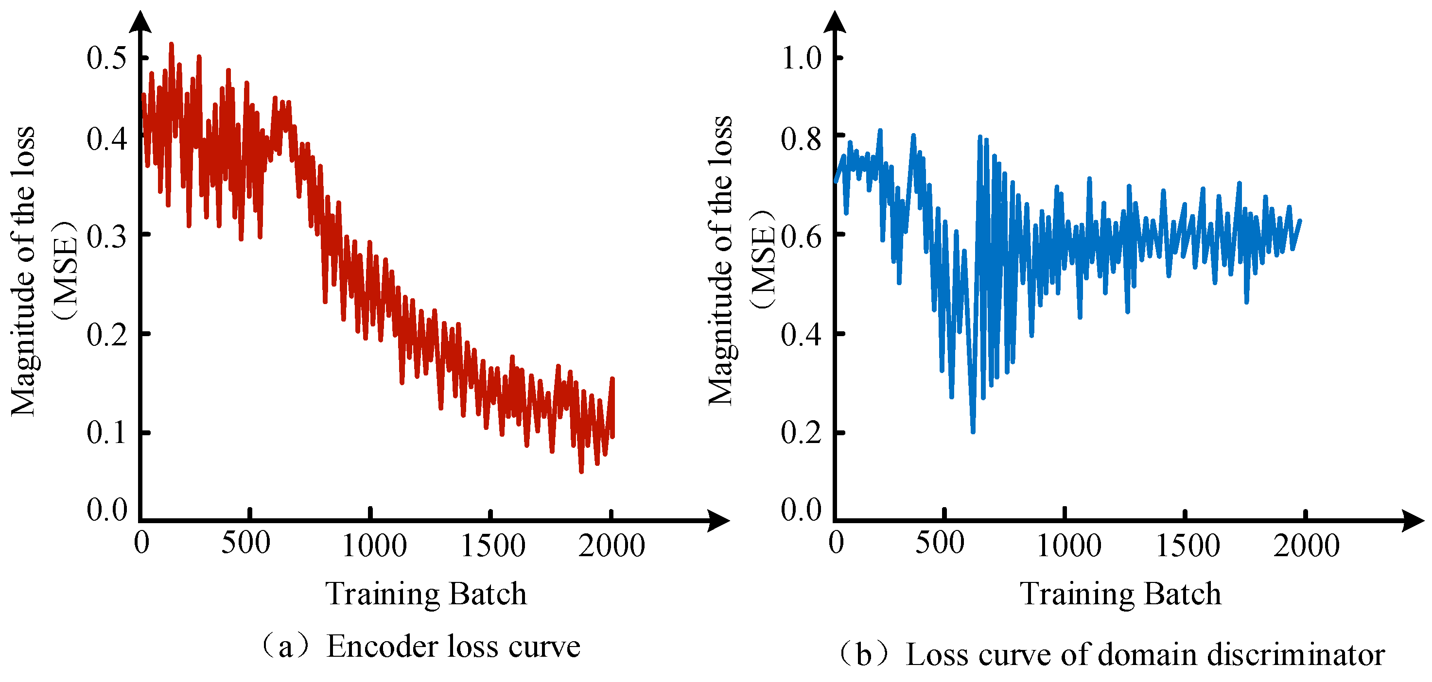 Energies 17 05513 g010