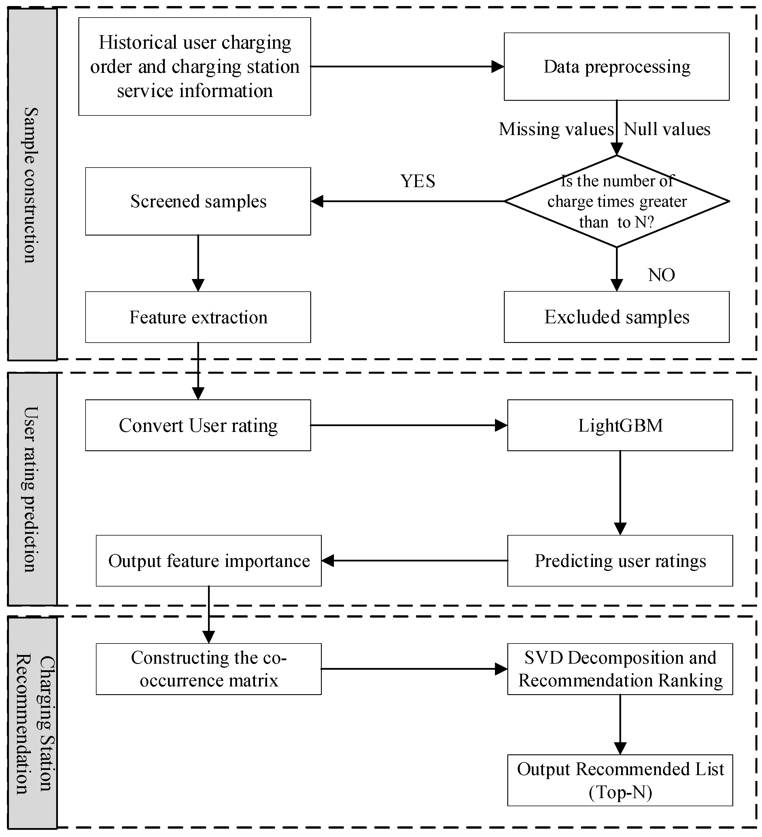 Energies 17 05514 g001