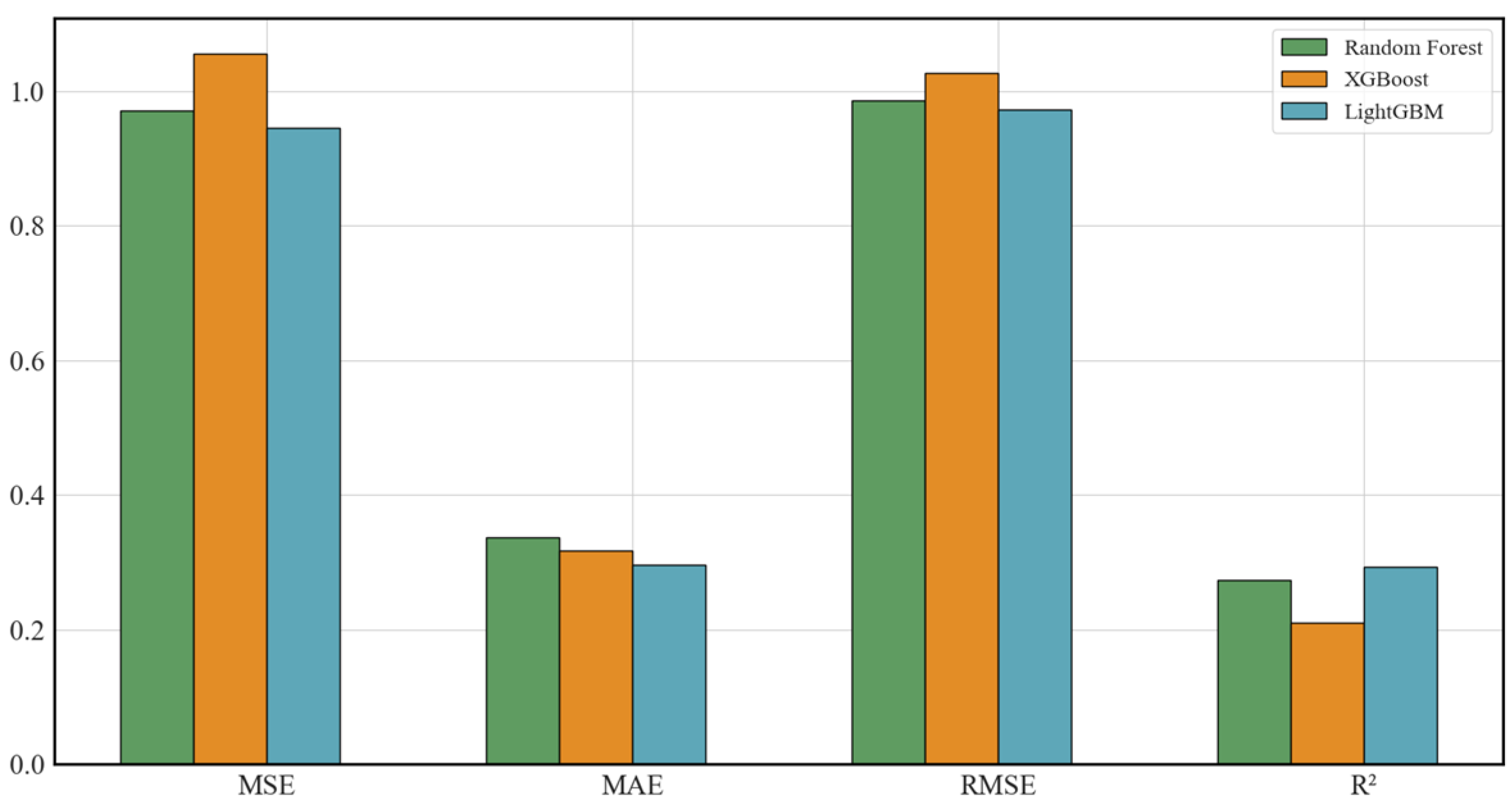 Energies 17 05514 g005