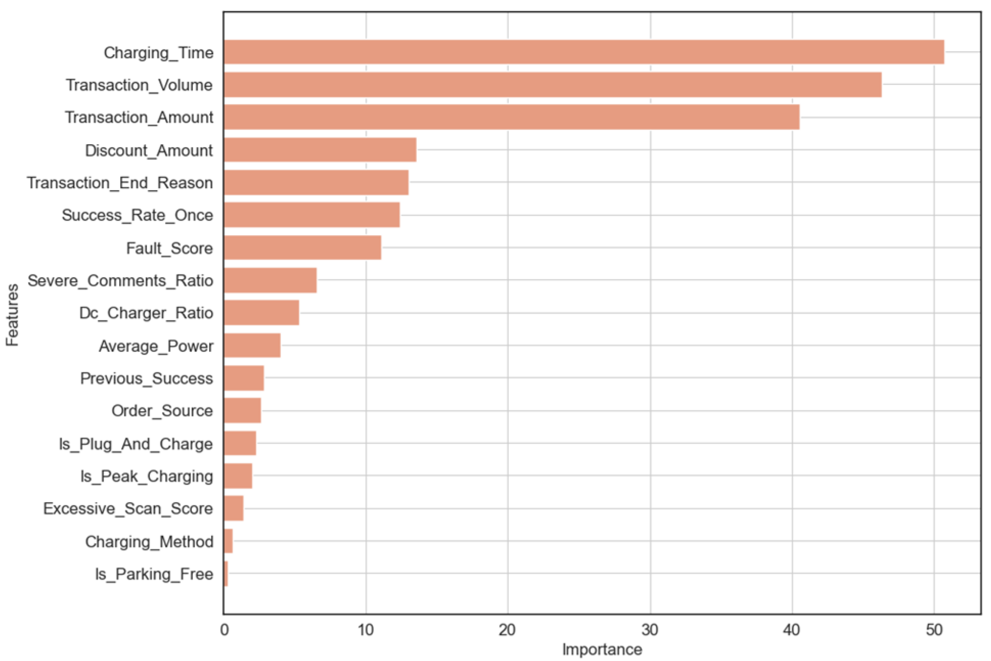 Energies 17 05514 g006