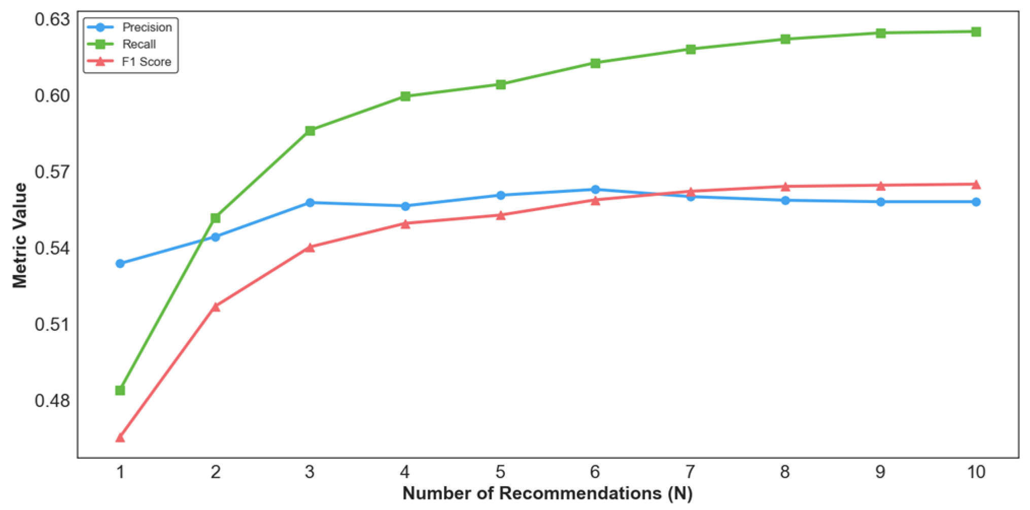 Energies 17 05514 g009