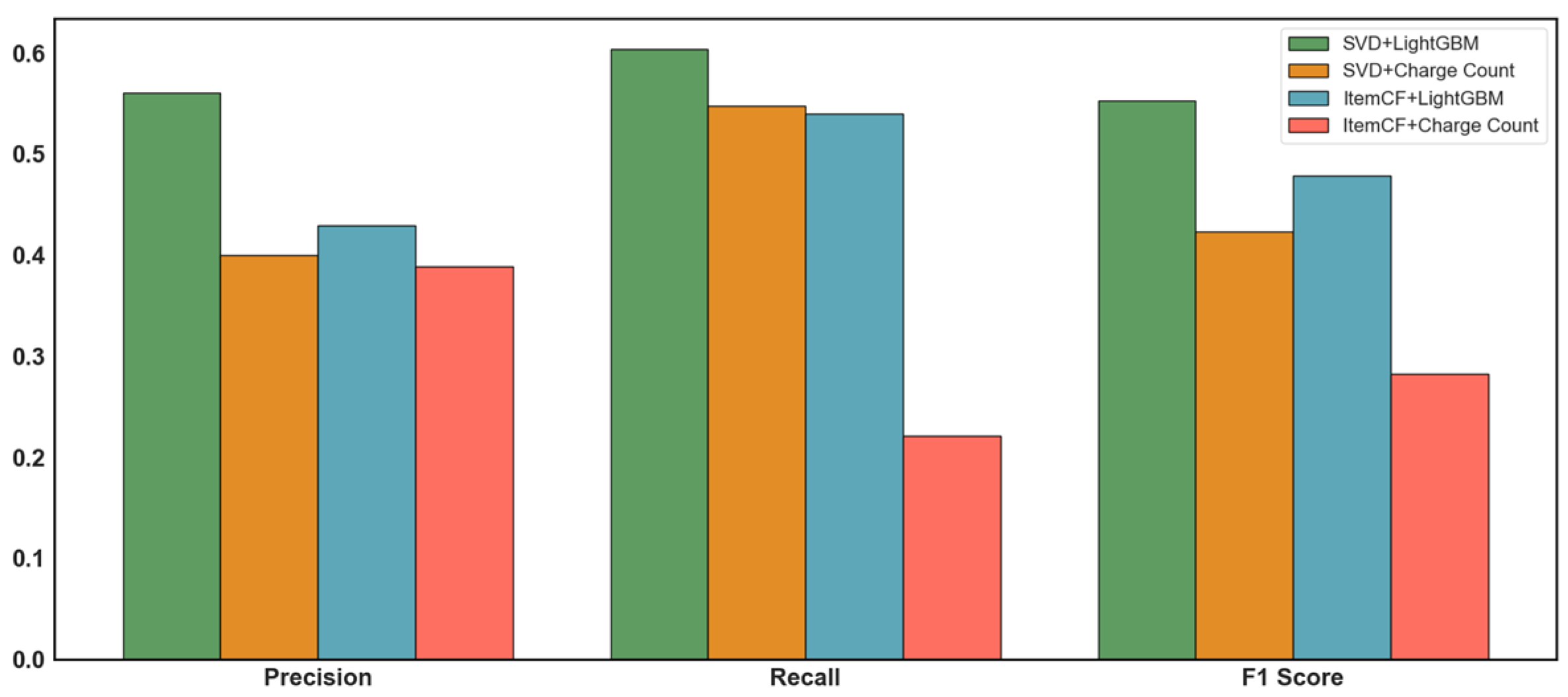 Energies 17 05514 g010