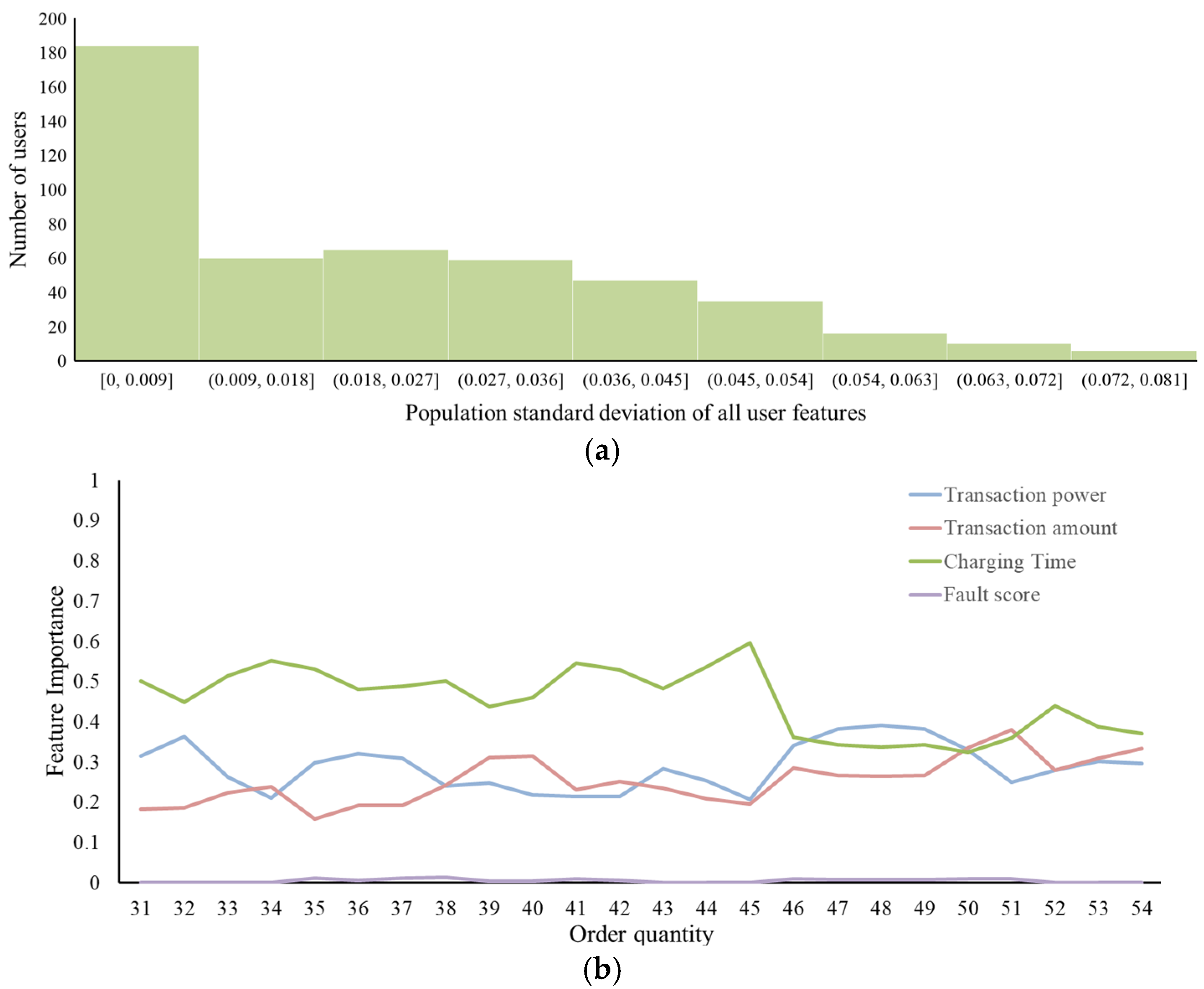 Energies 17 05514 g012