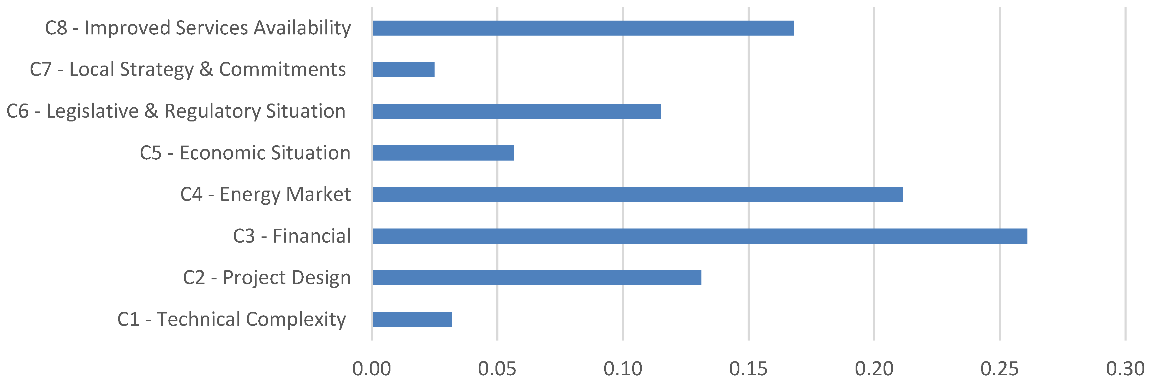 Energies 17 05515 g004