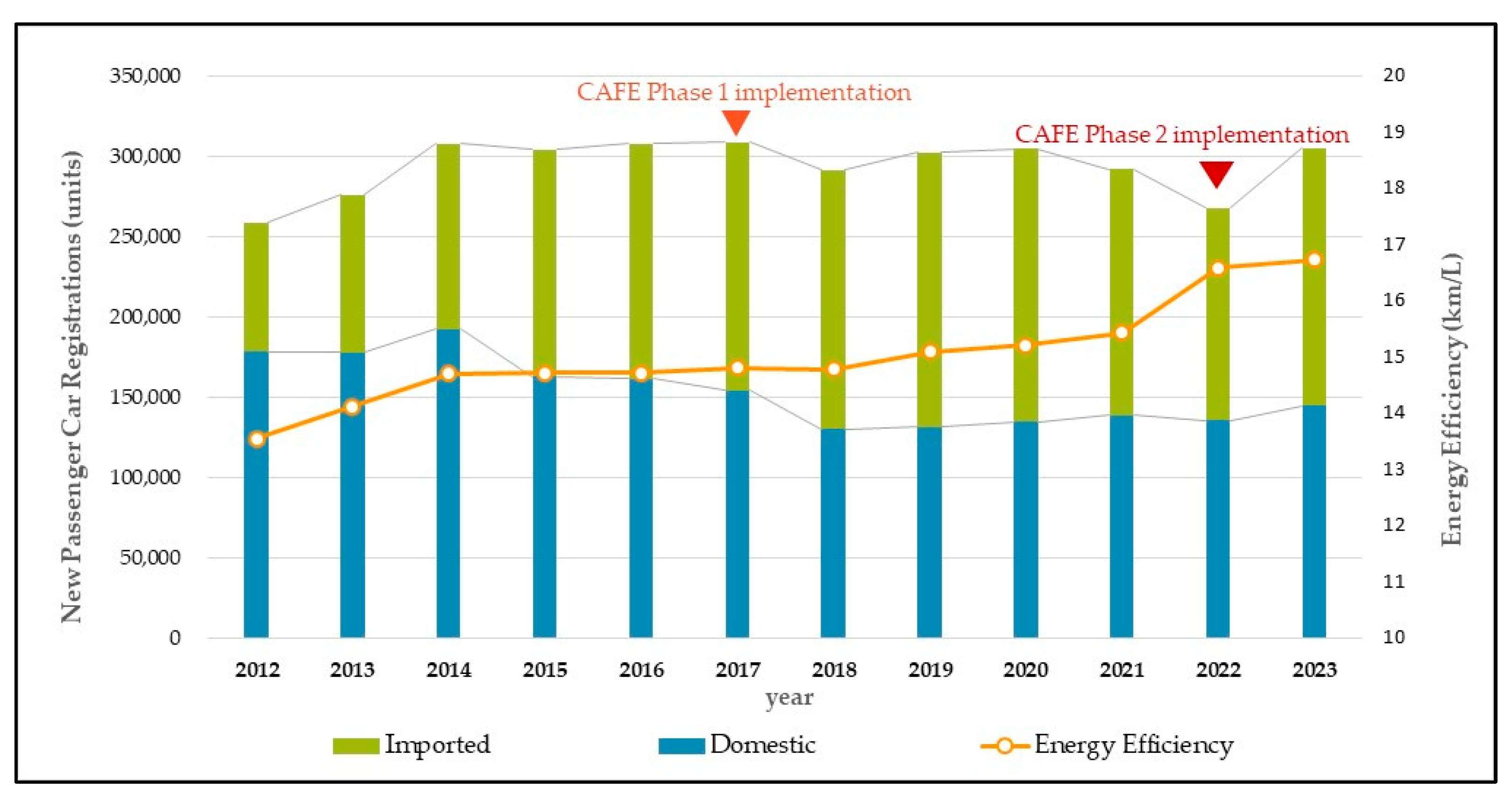 Energies 17 05516 g001