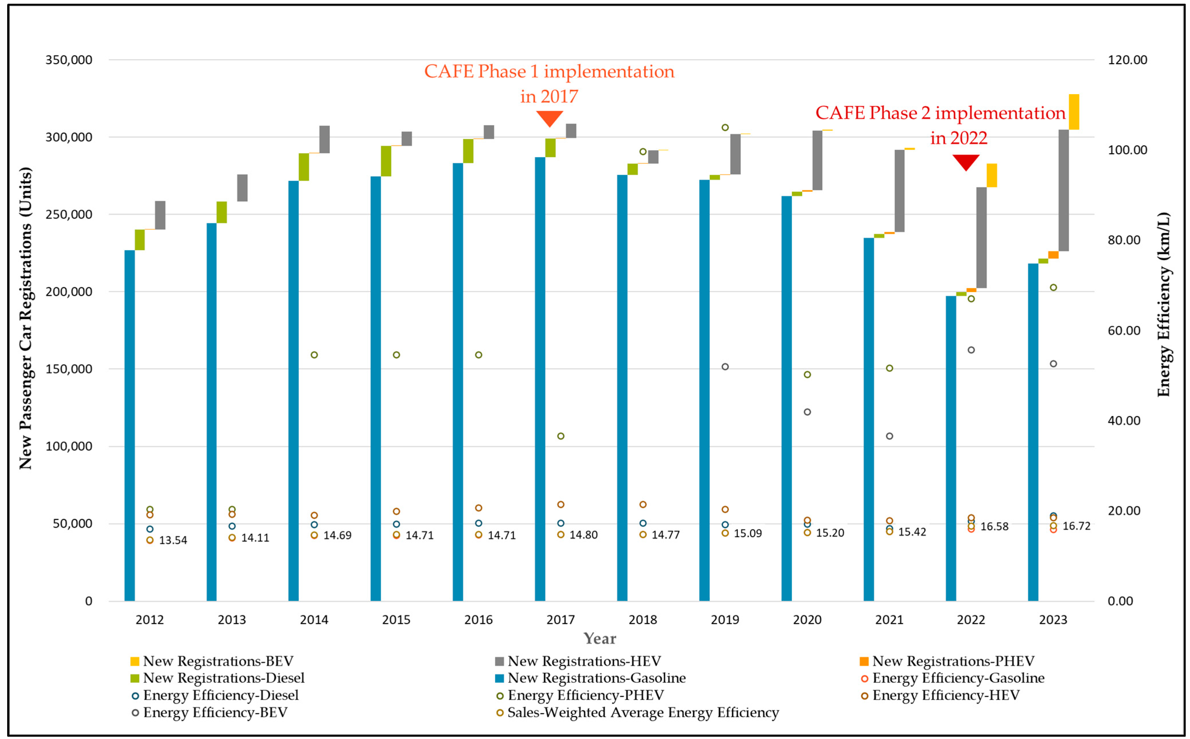 Energies 17 05516 g003