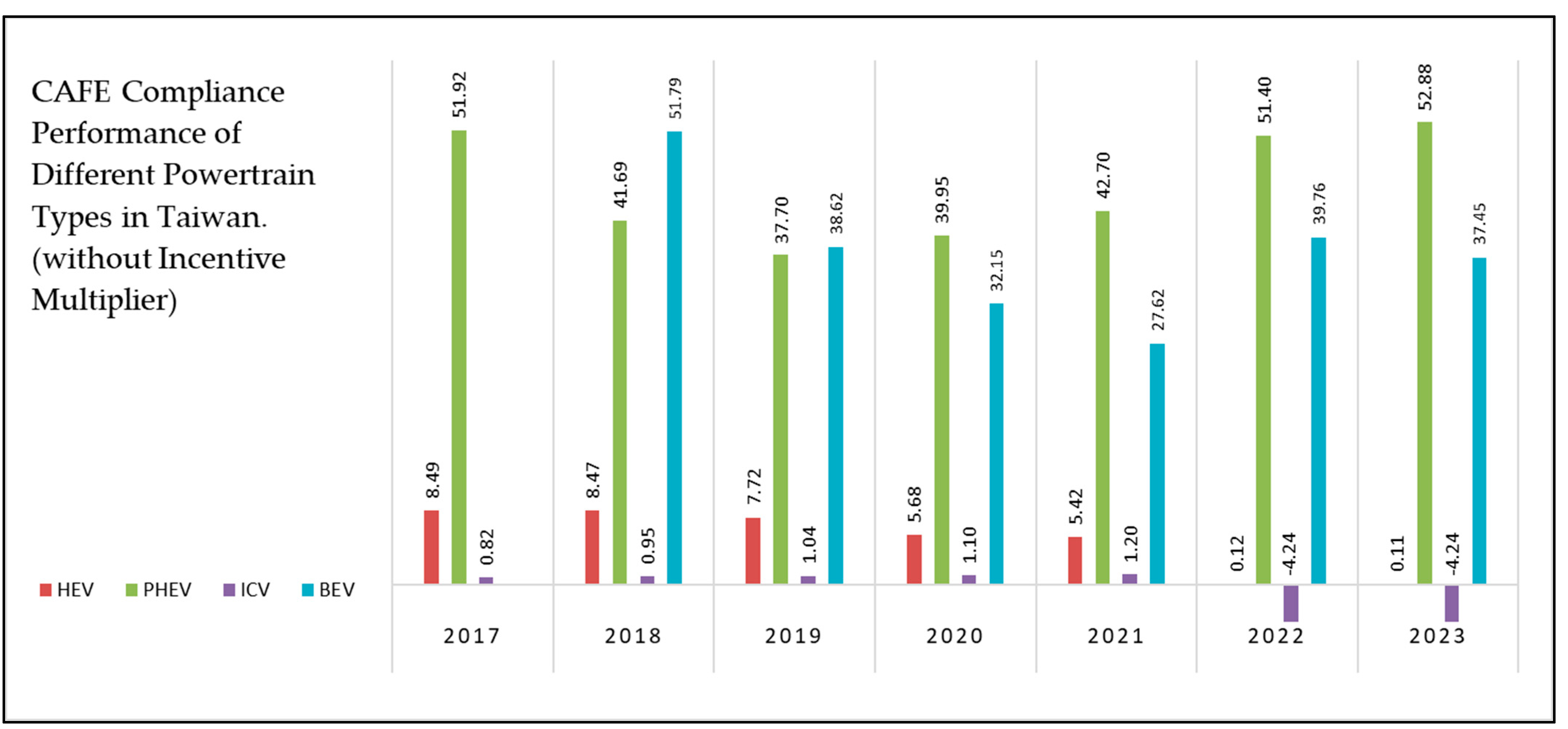 Energies 17 05516 g005