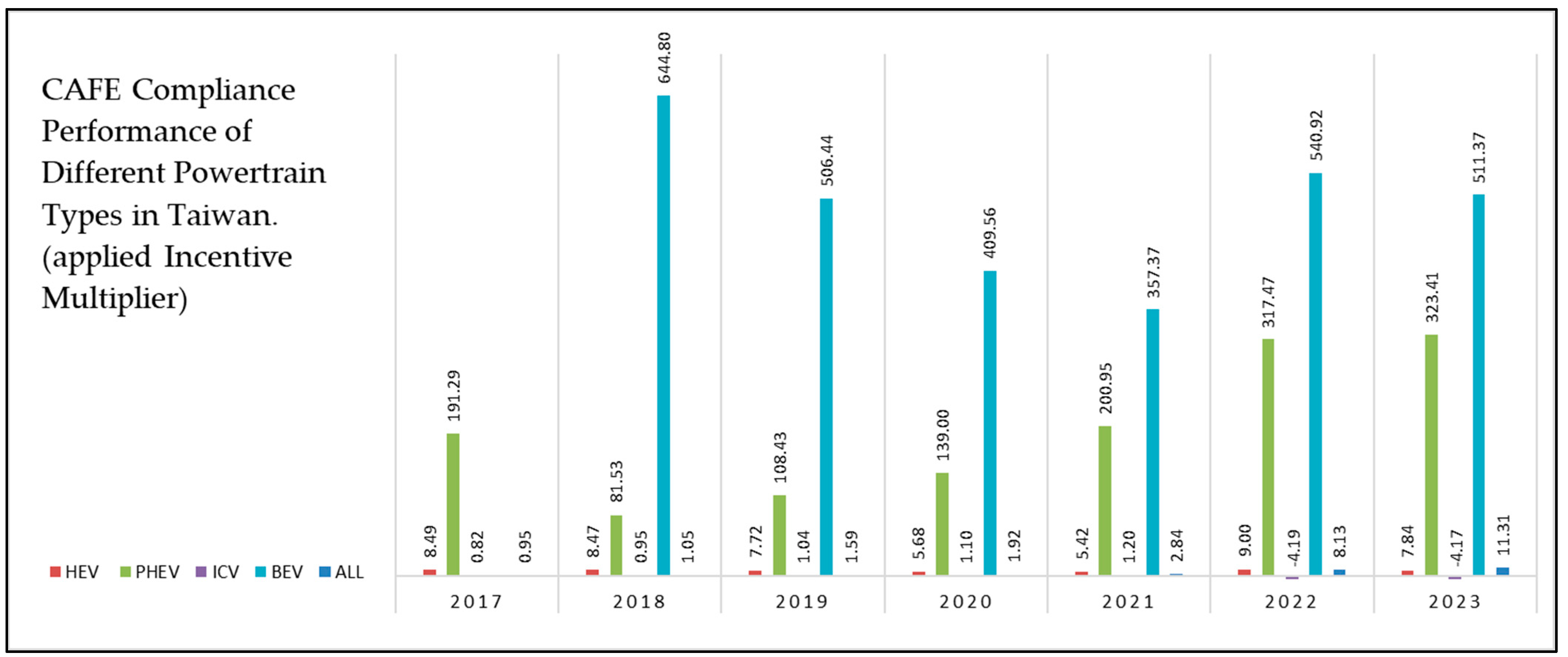 Energies 17 05516 g006