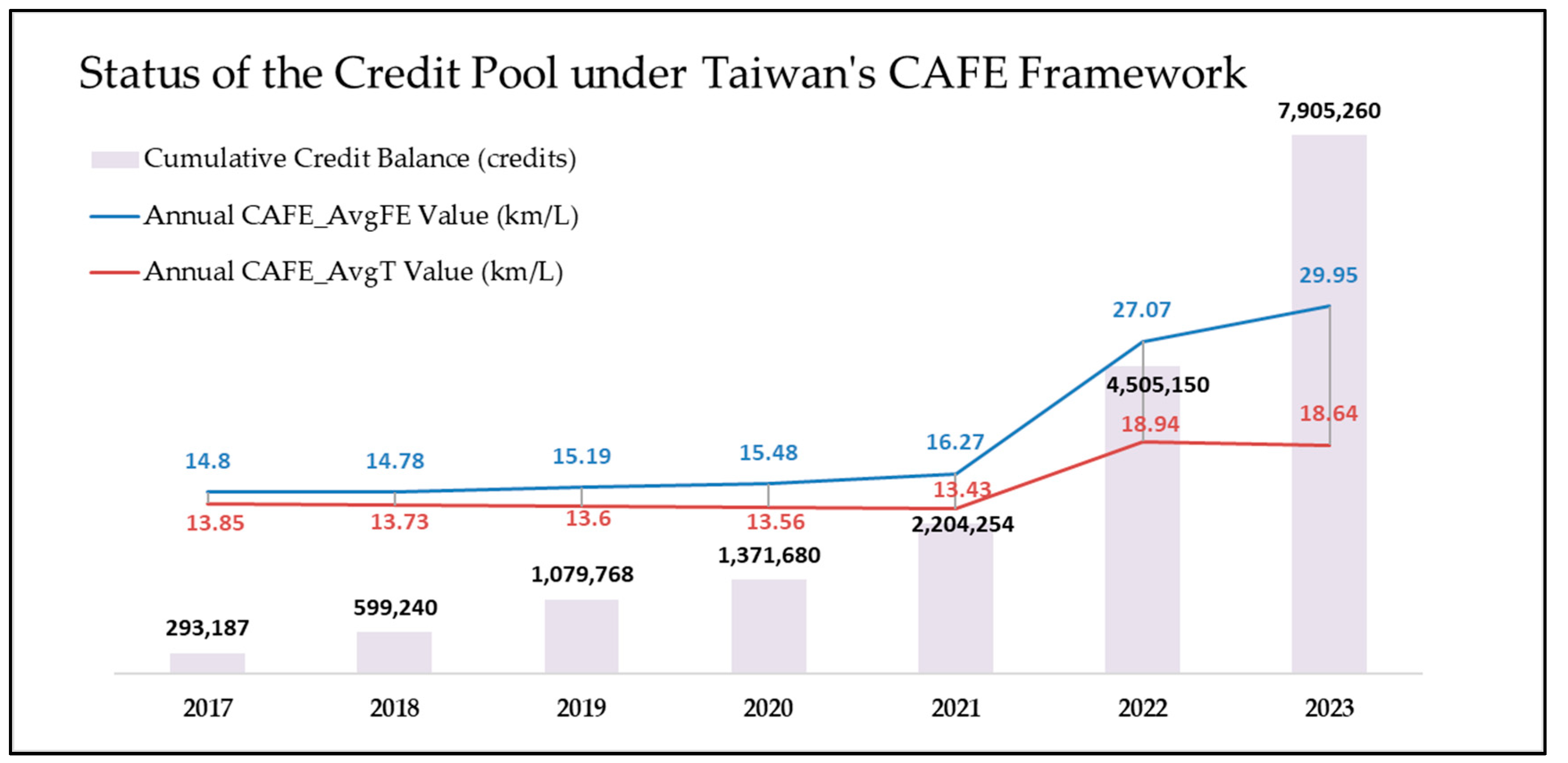 Energies 17 05516 g007