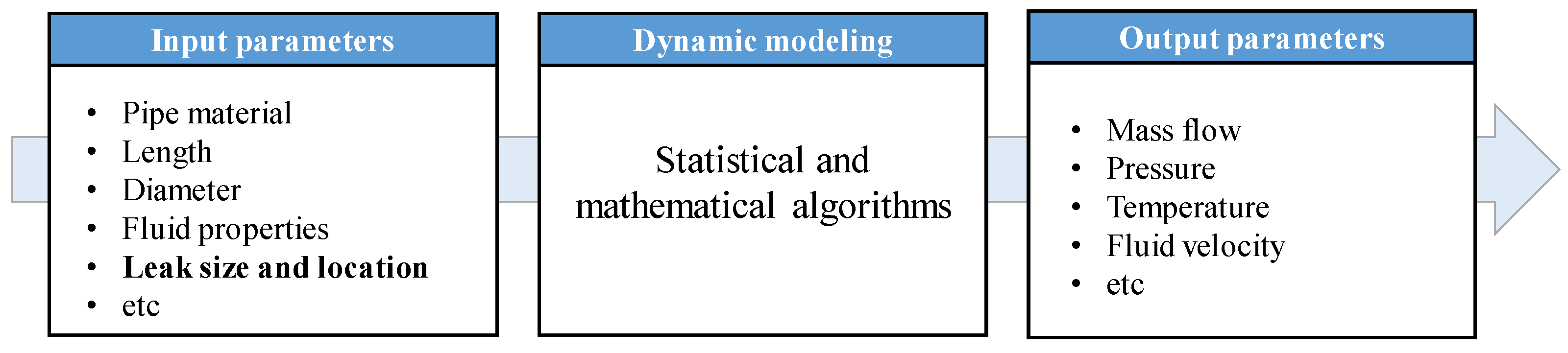 Energies 17 05517 g001 Energies 17 05517 g001