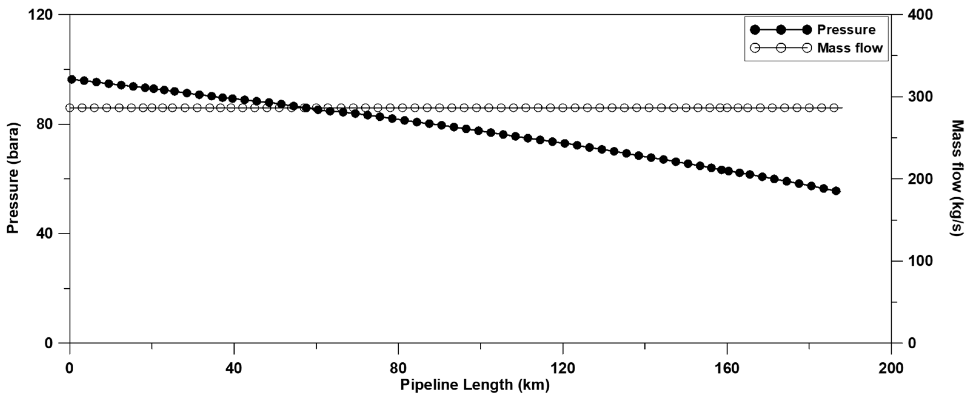 Energies 17 05517 g007 Energies 17 05517 g007