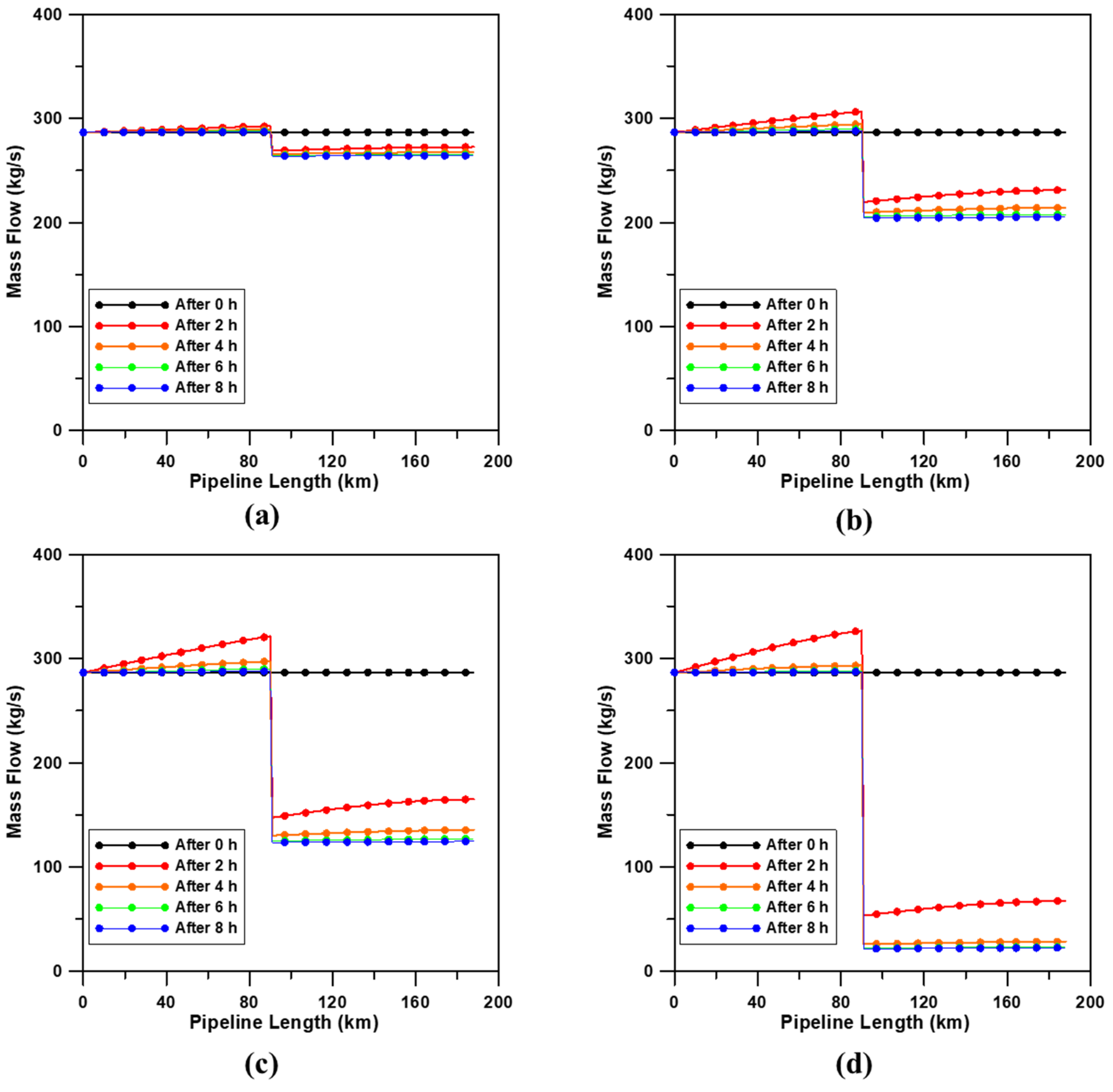 Energies 17 05517 g011 Energies 17 05517 g011
