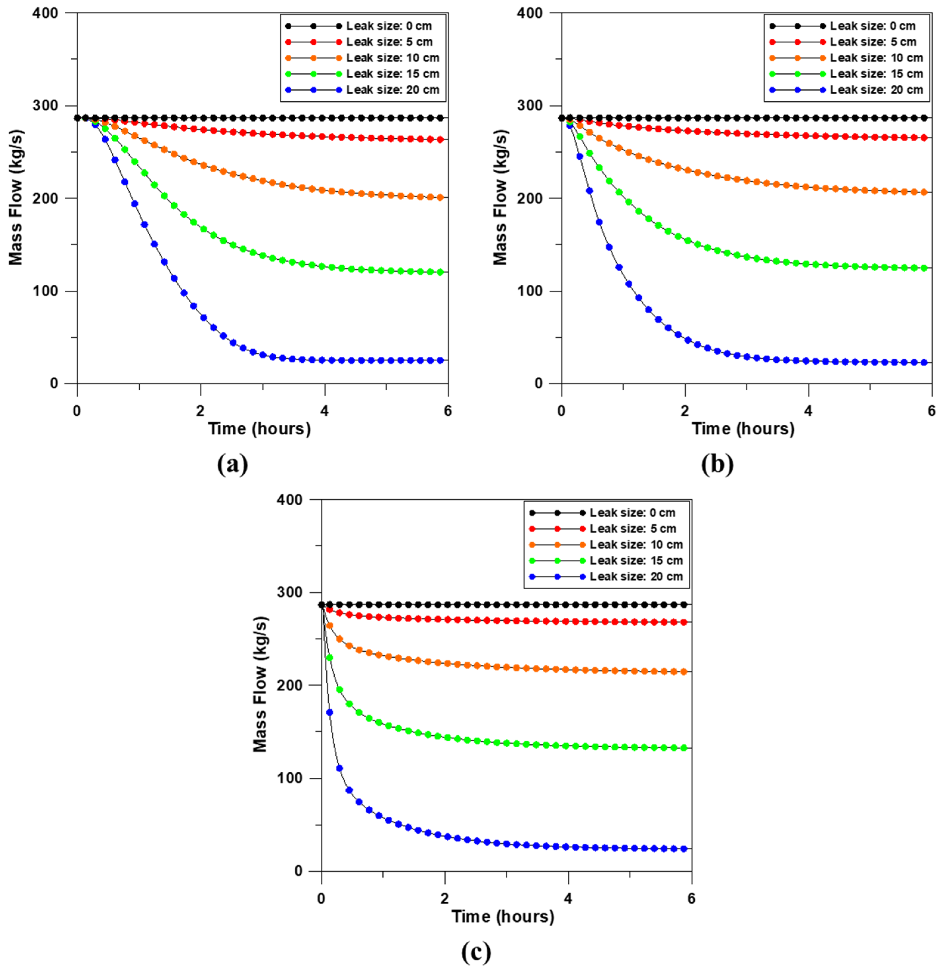 Energies 17 05517 g013 Energies 17 05517 g013