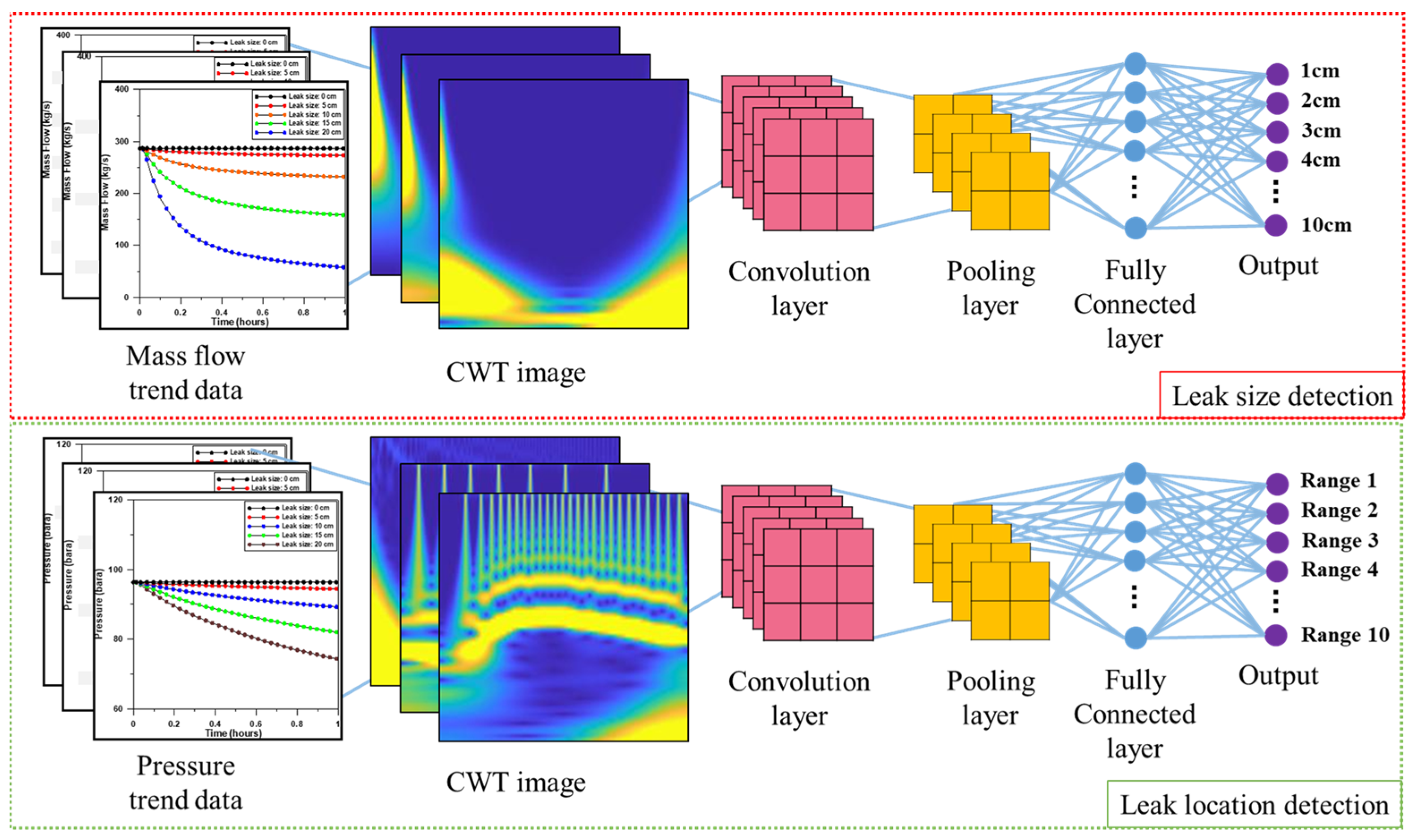 Energies 17 05517 g016 Energies 17 05517 g016