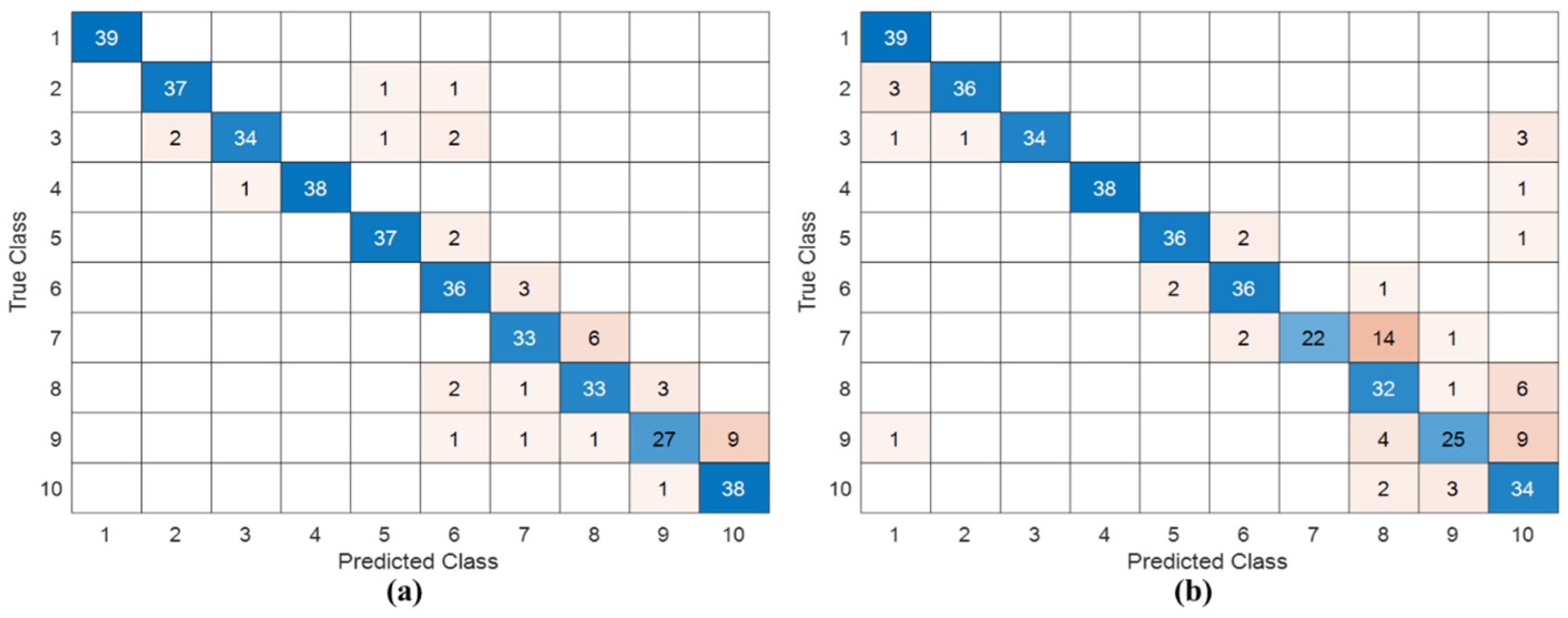 Energies 17 05517 g017 Energies 17 05517 g017
