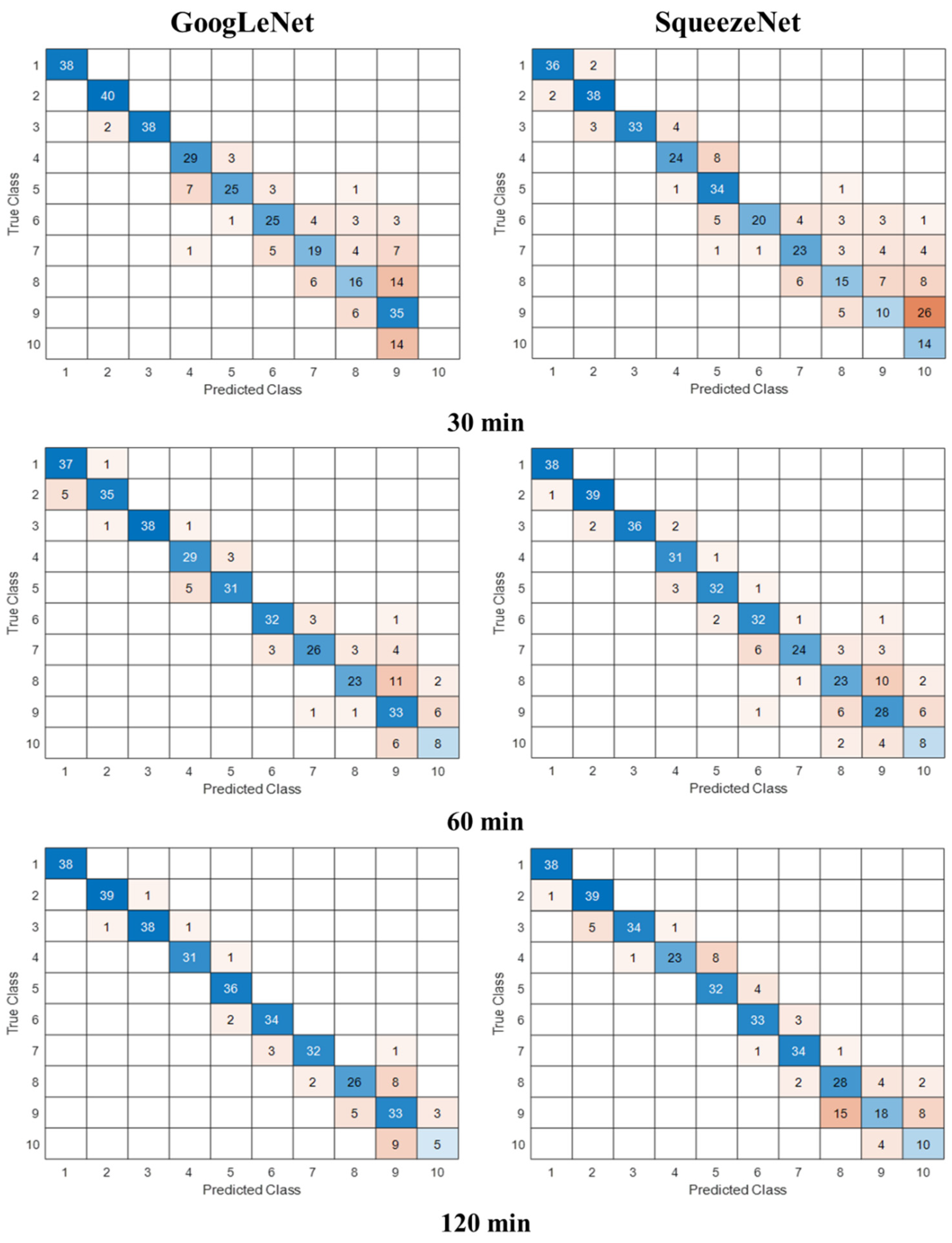 Energies 17 05517 g020 Energies 17 05517 g020