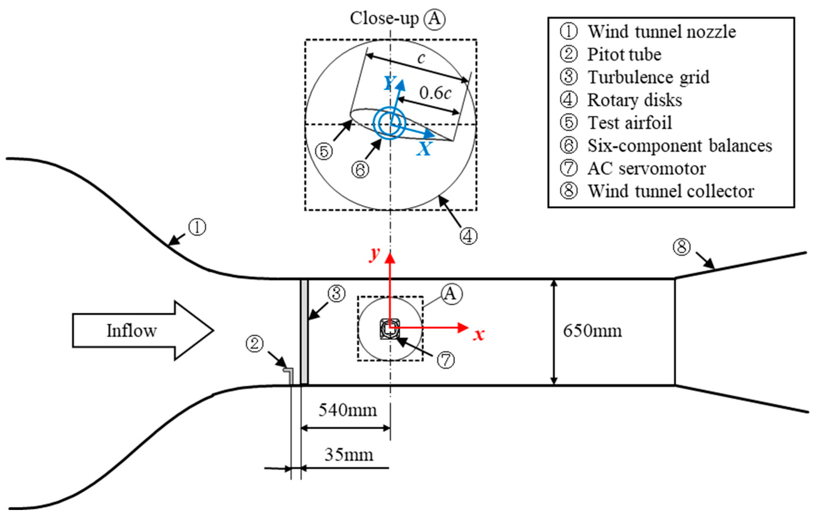 Energies 17 05518 g002 Energies 17 05518 g002