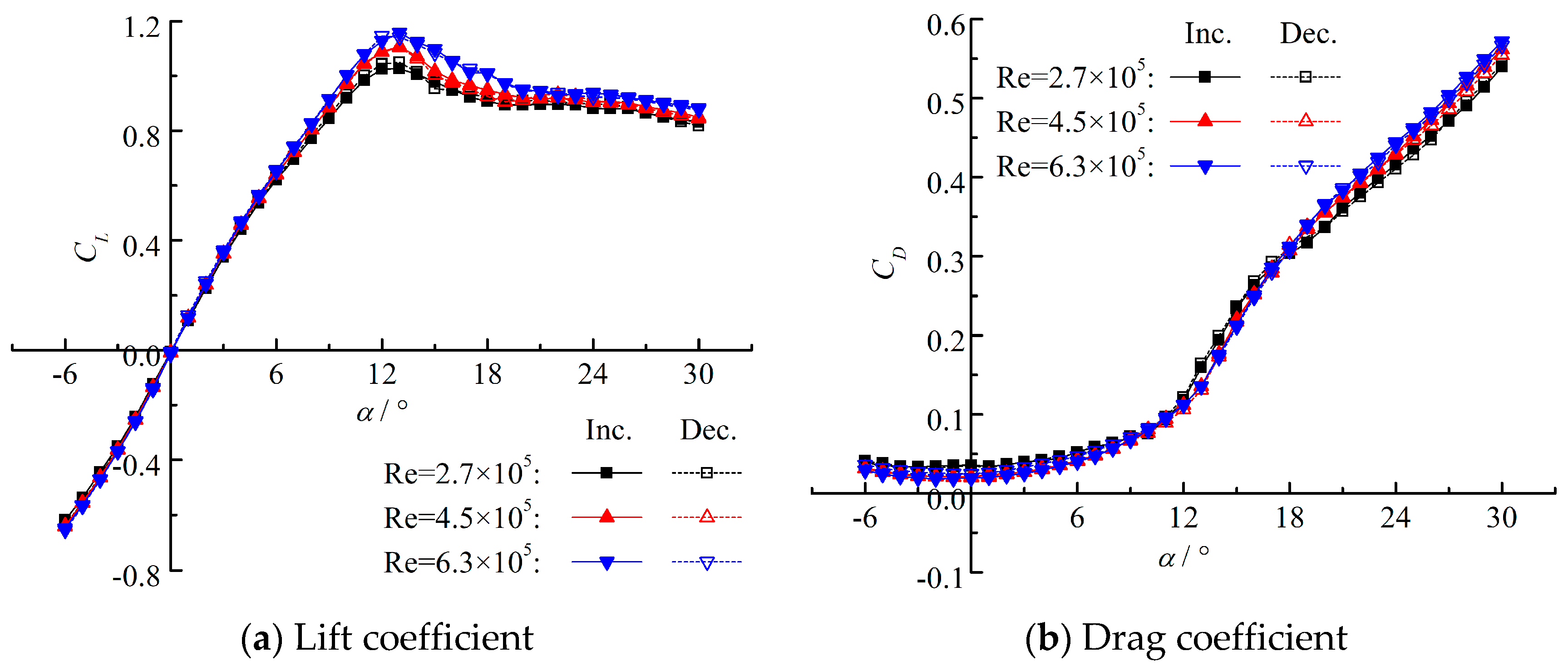 Energies 17 05518 g006 Energies 17 05518 g006