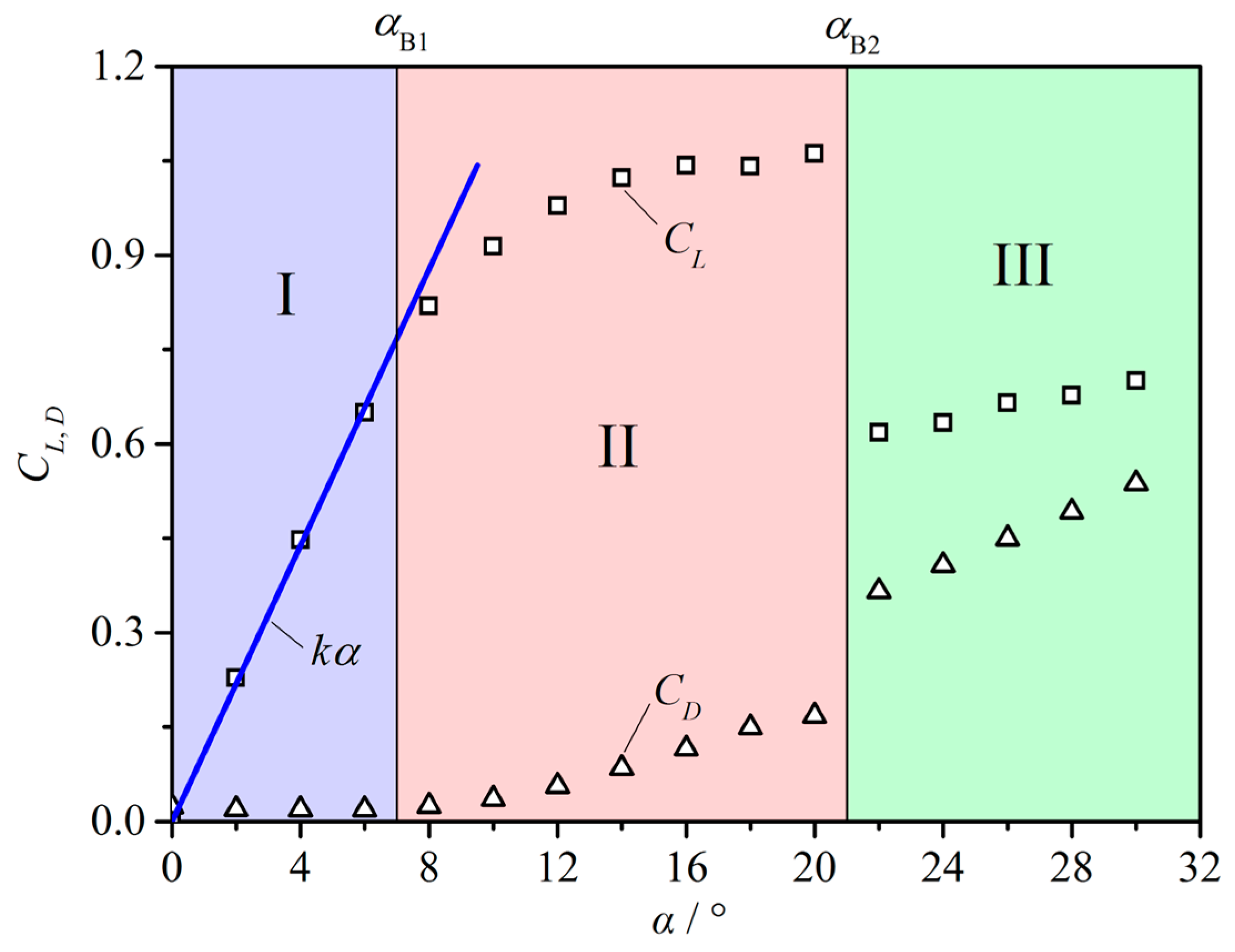 Energies 17 05518 g013 Energies 17 05518 g013