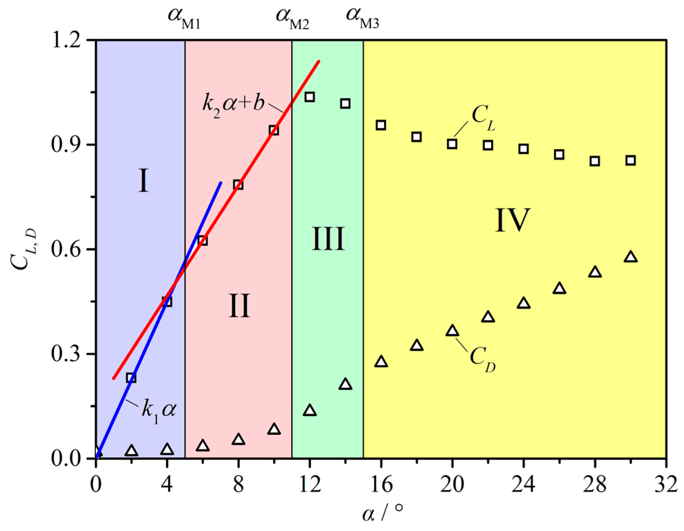 Energies 17 05518 g014 Energies 17 05518 g014