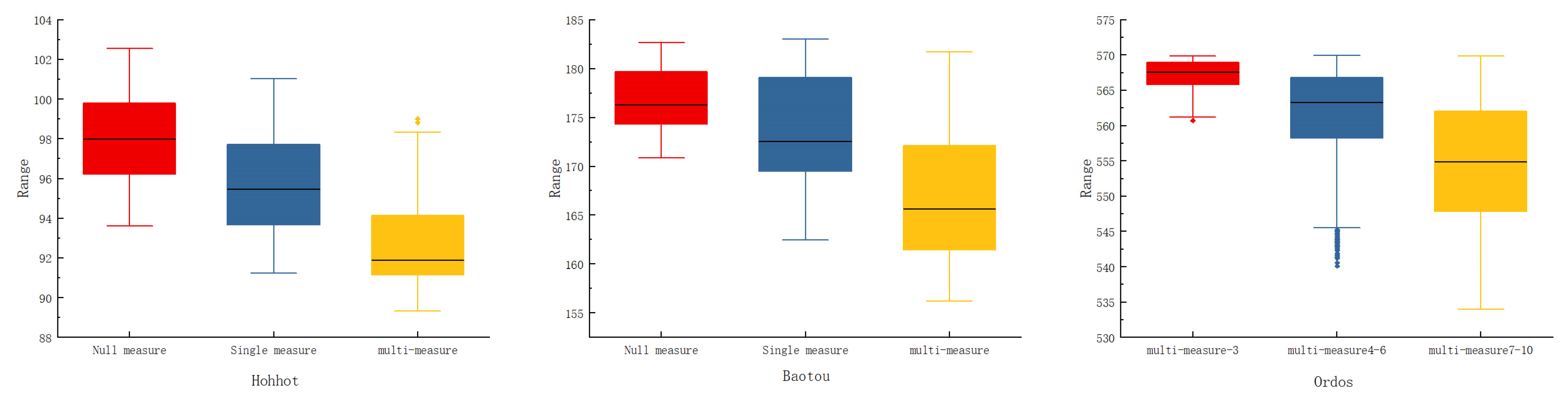 Energies 17 05521 g005
