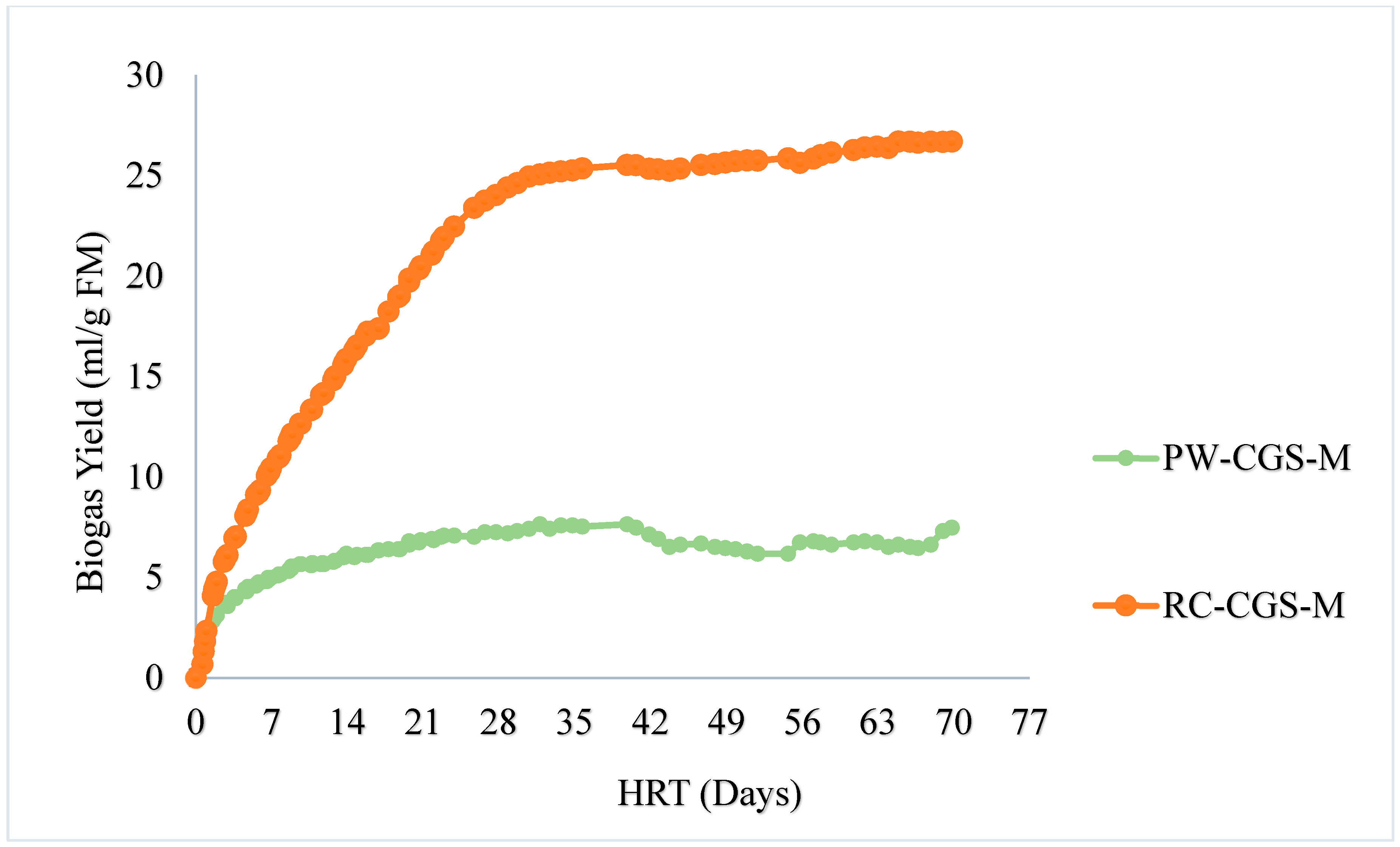 Energies 17 05522 g007 Energies 17 05522 g007